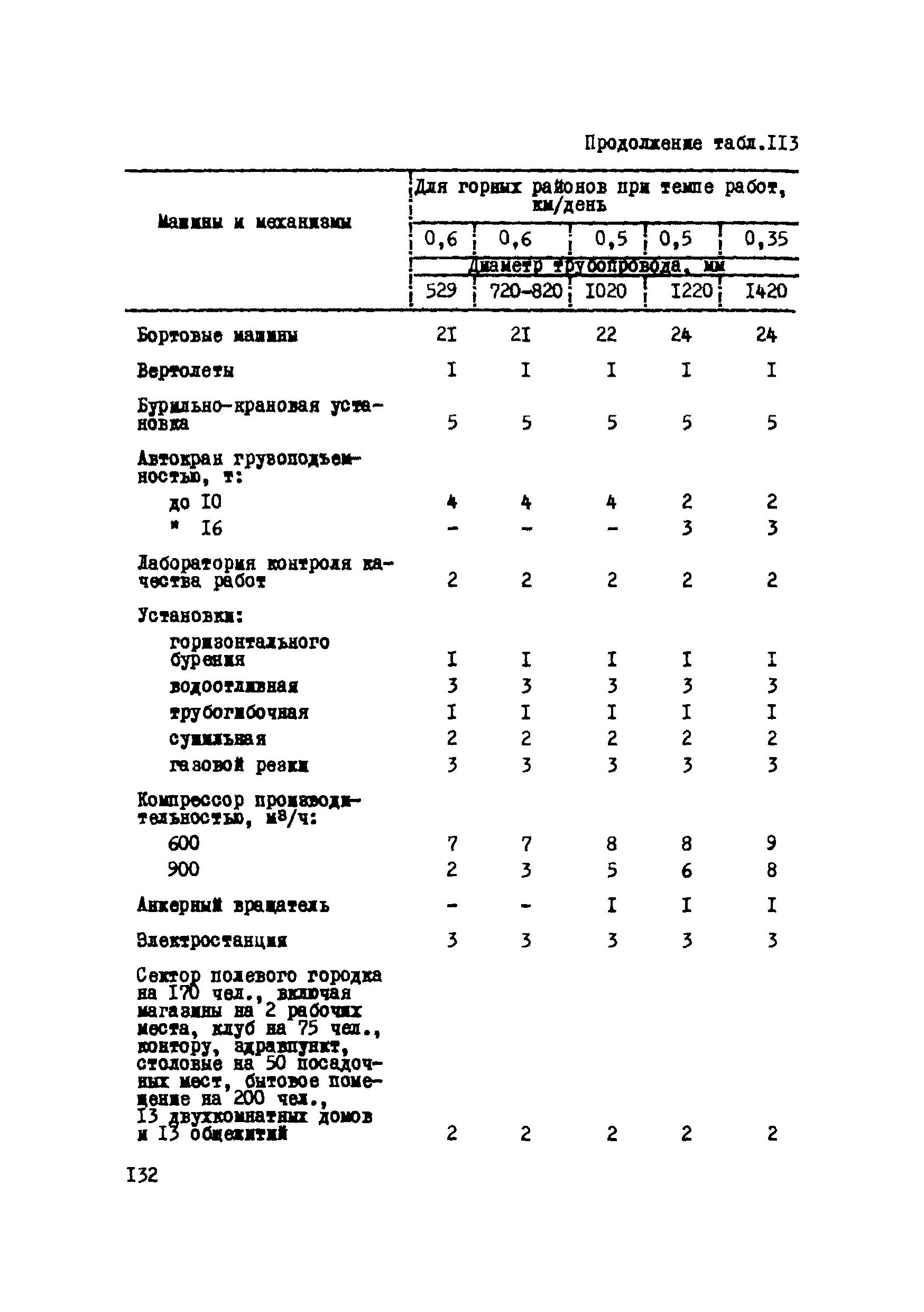 Р 223-76