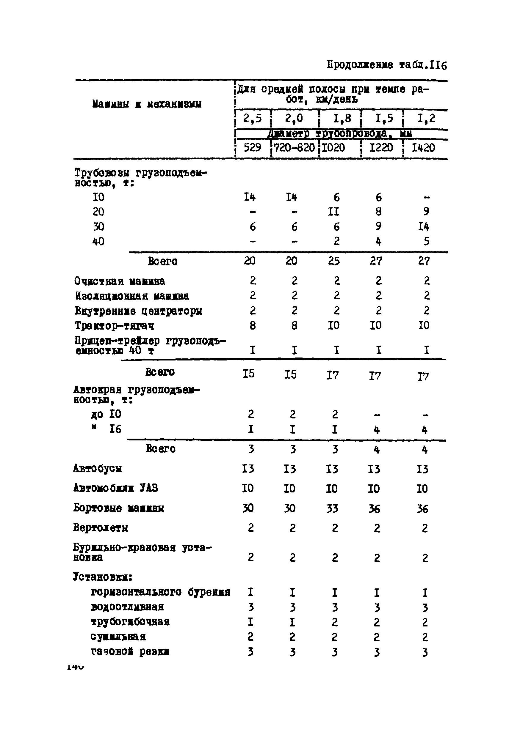 Р 223-76