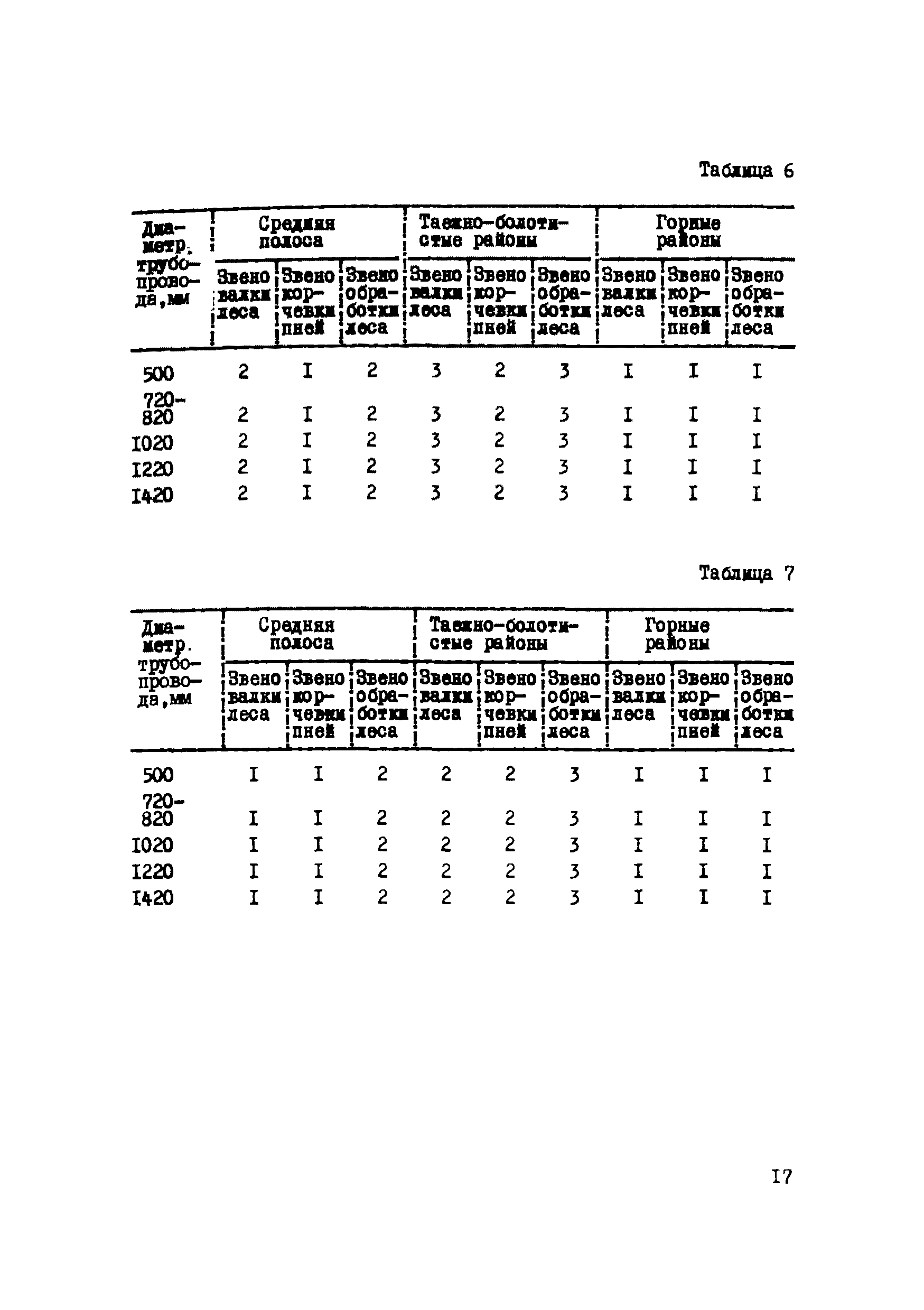 Р 223-76