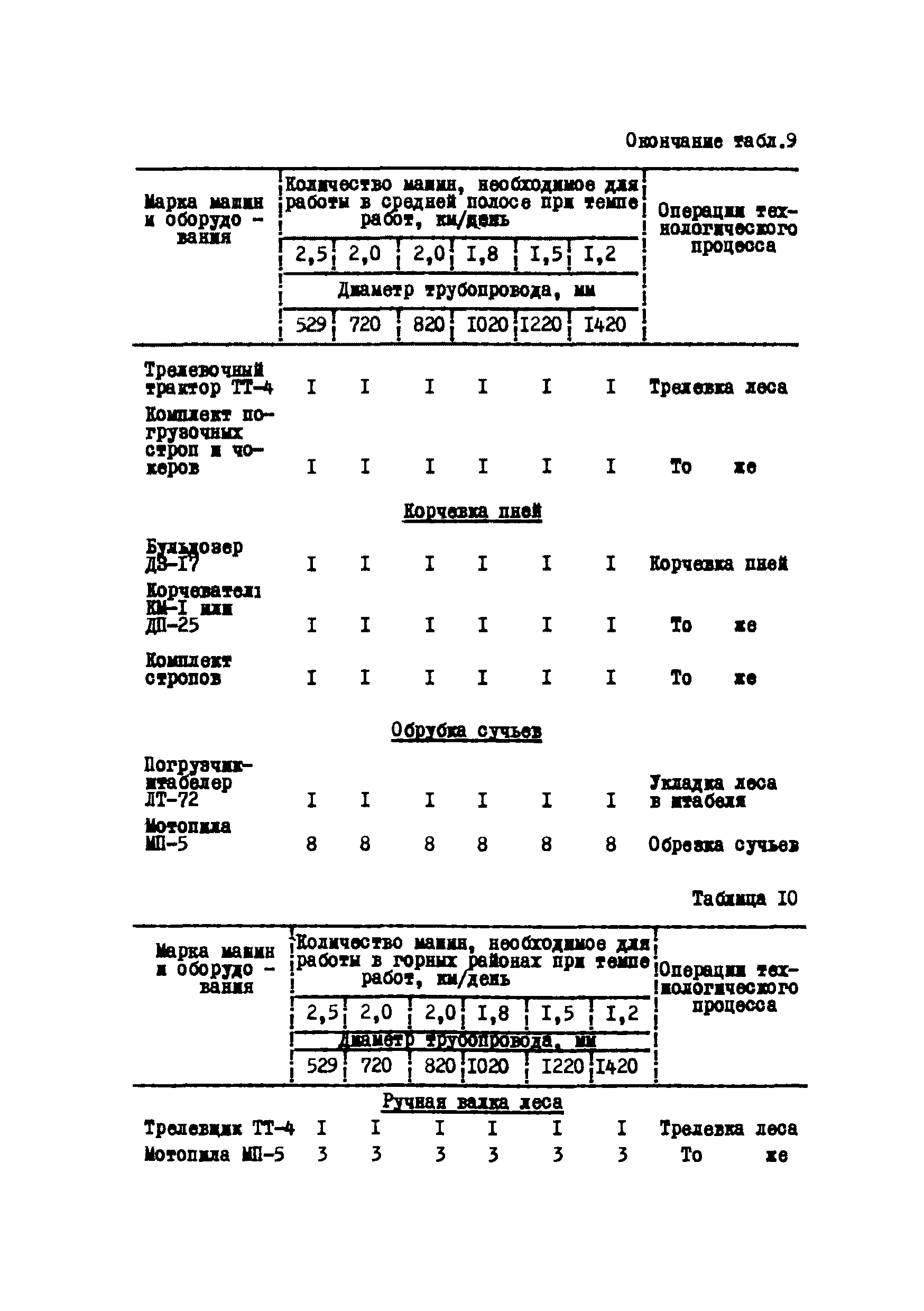 Р 223-76