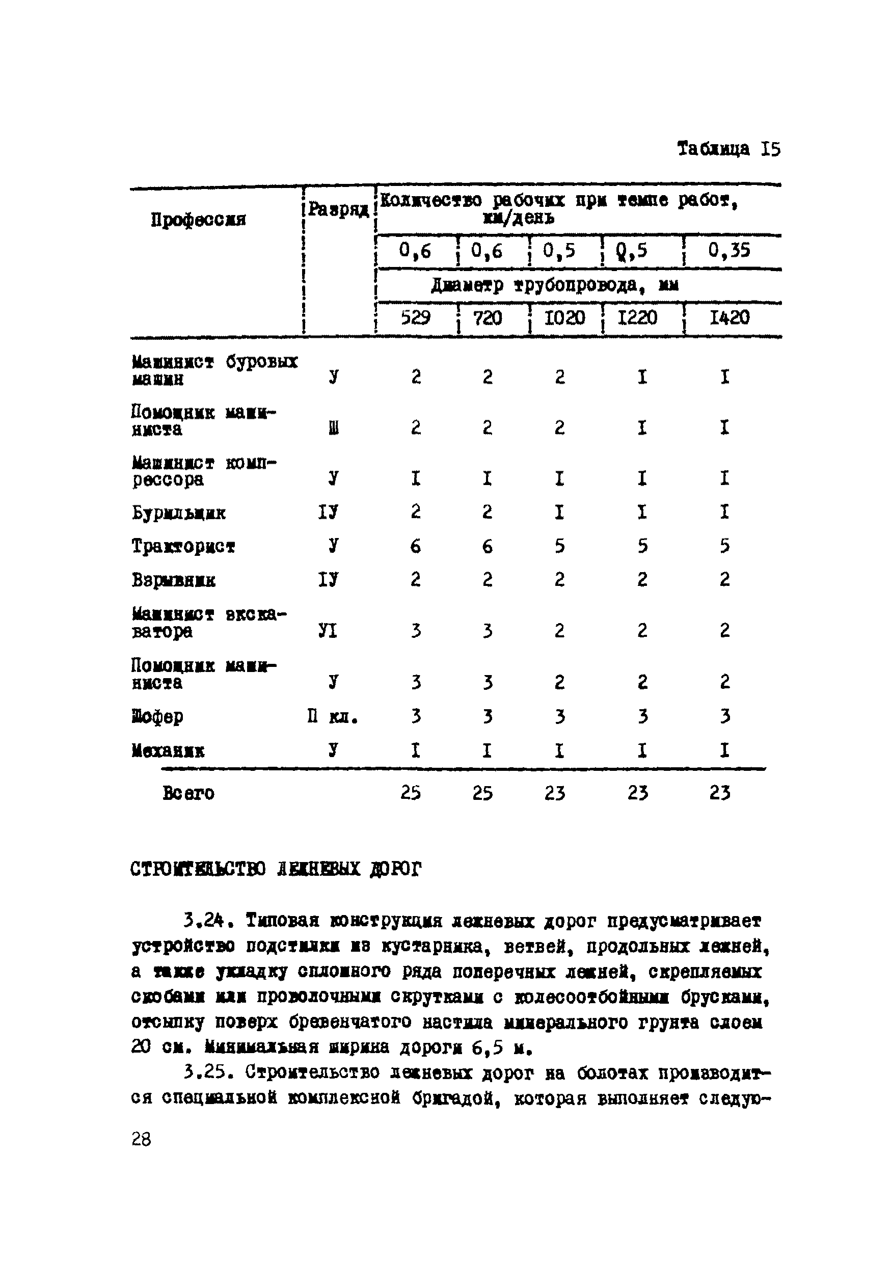 Р 223-76