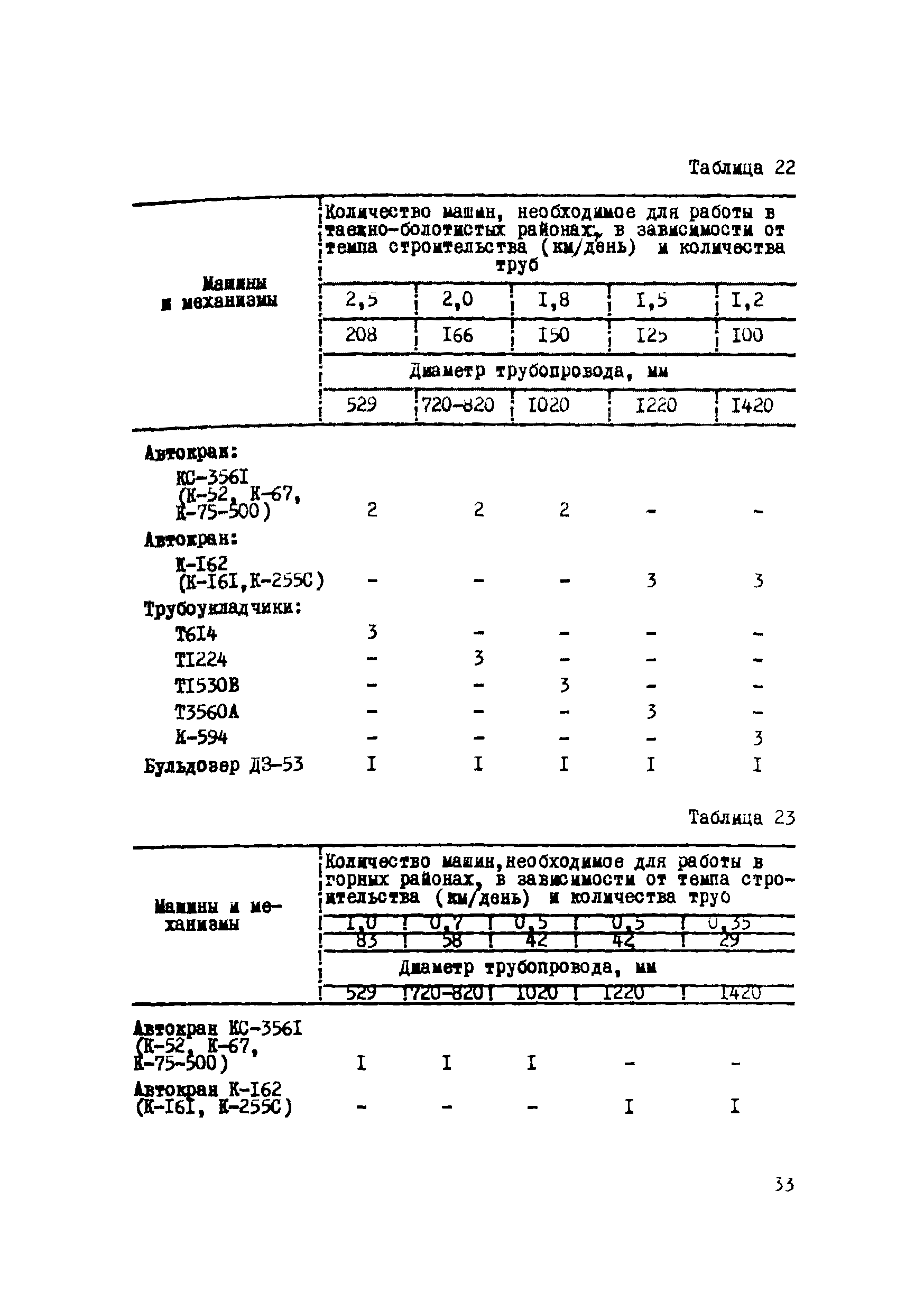 Р 223-76