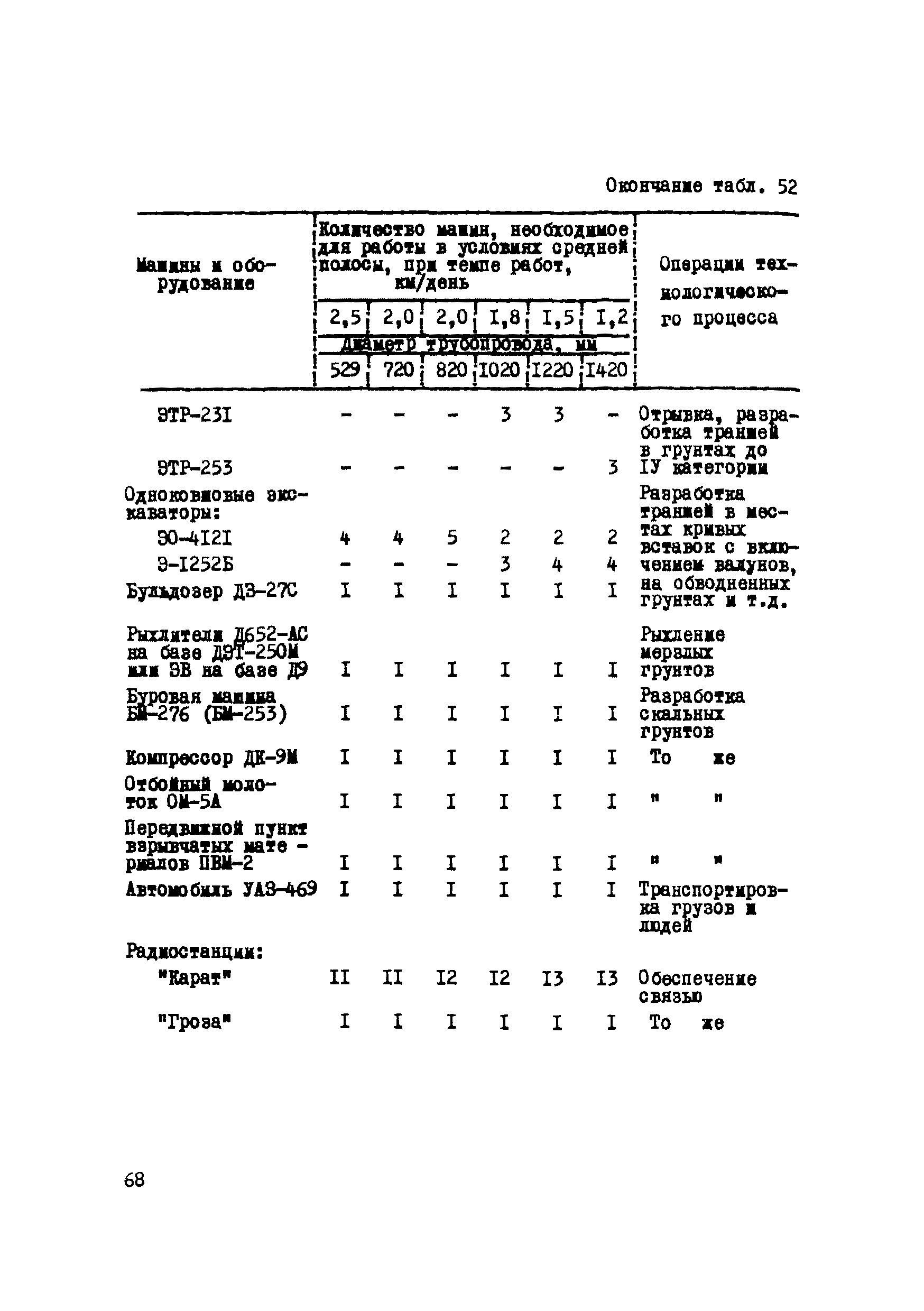 Р 223-76