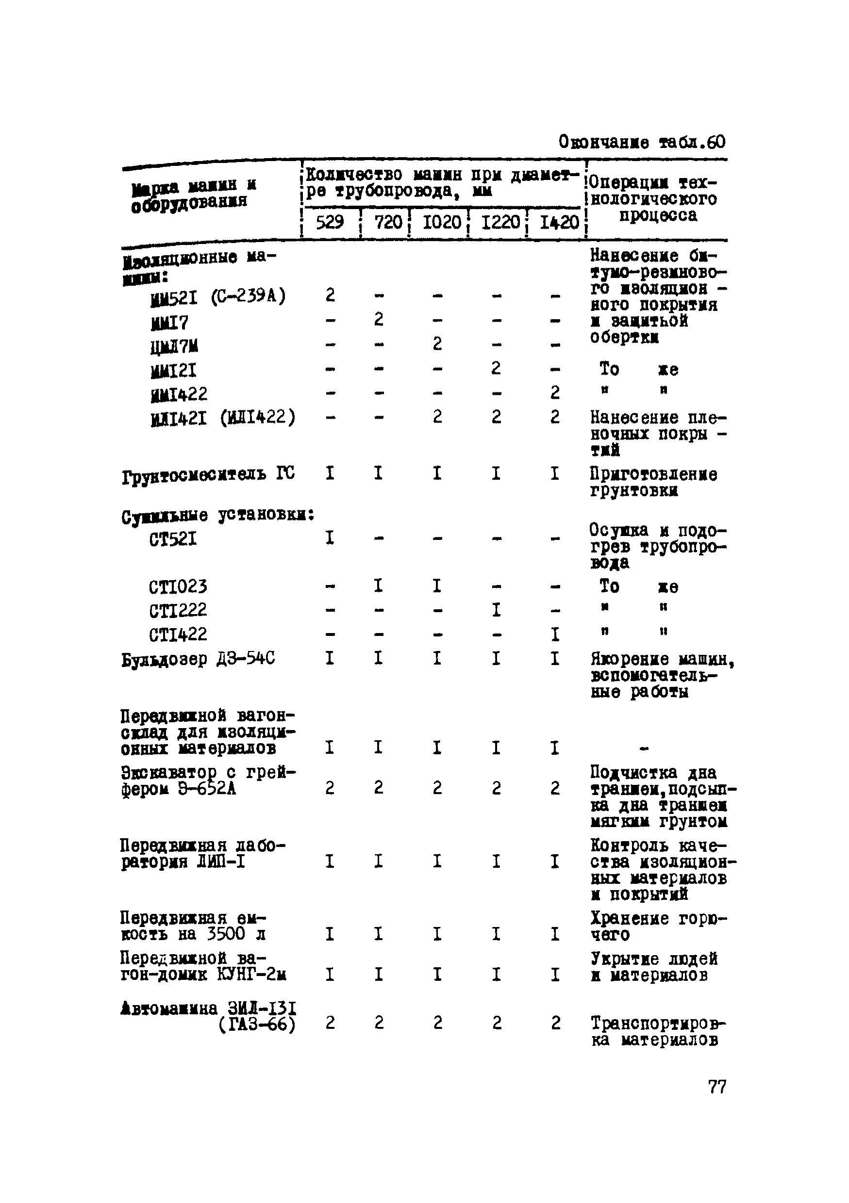 Р 223-76