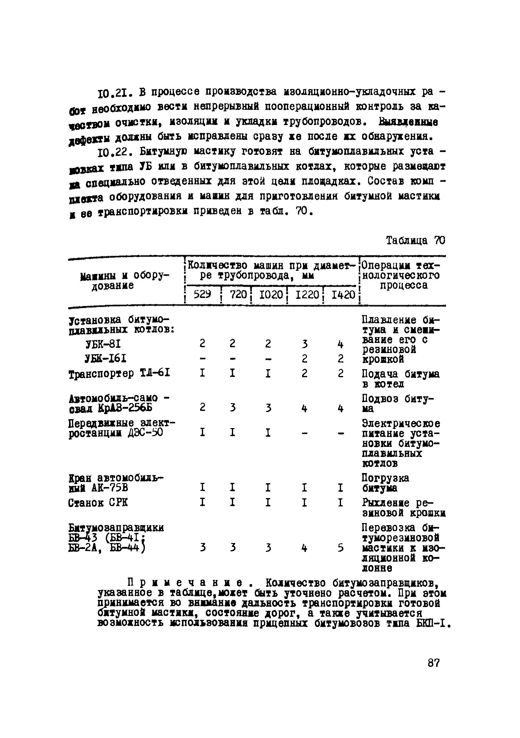 Р 223-76