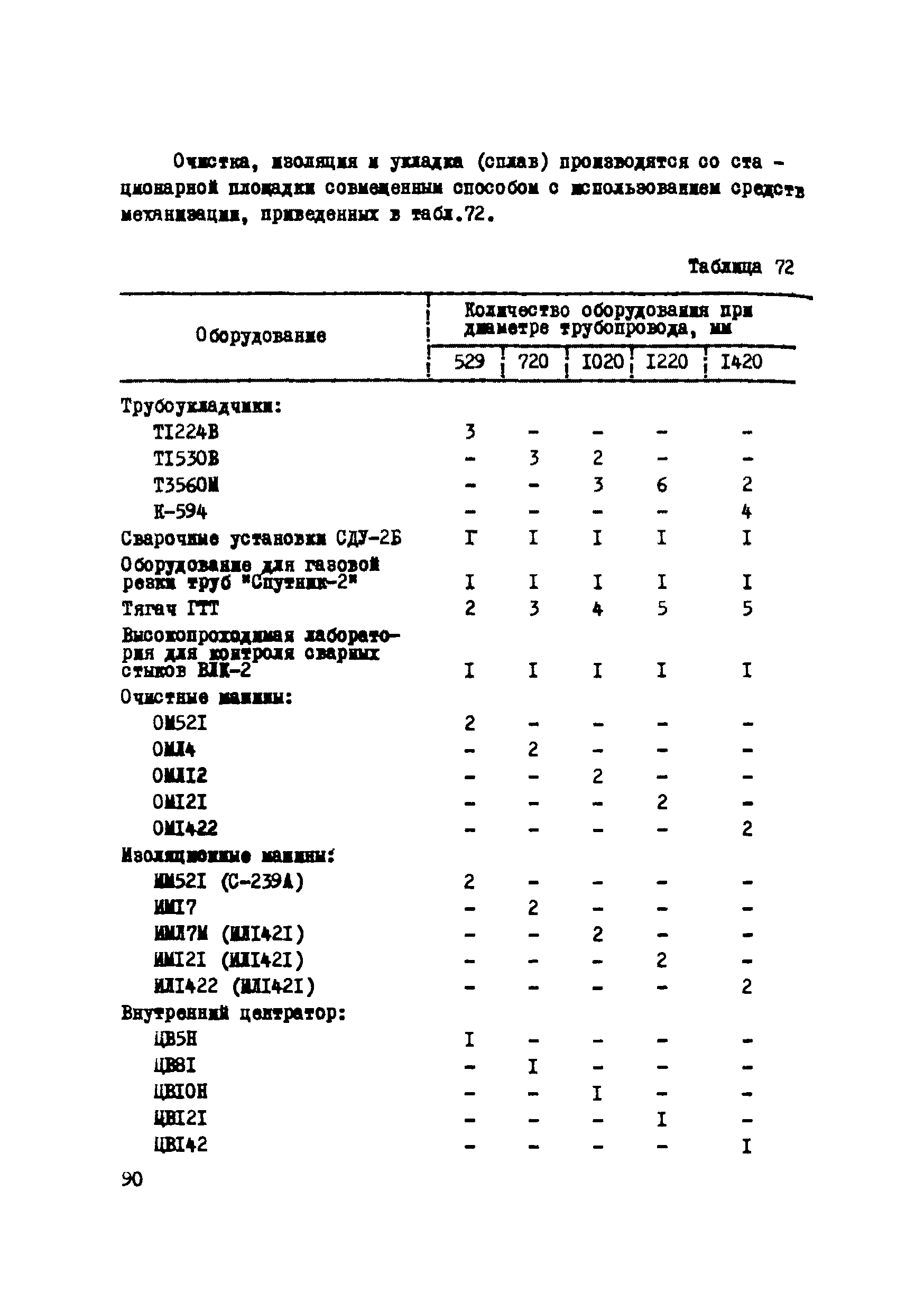 Р 223-76