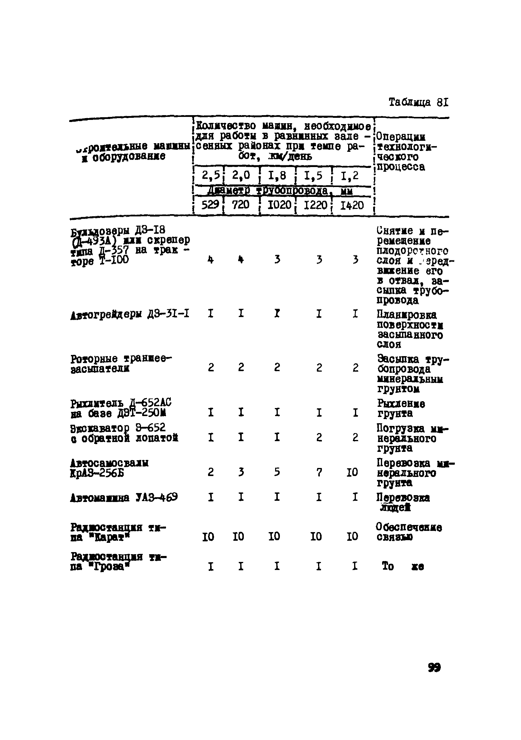 Р 223-76