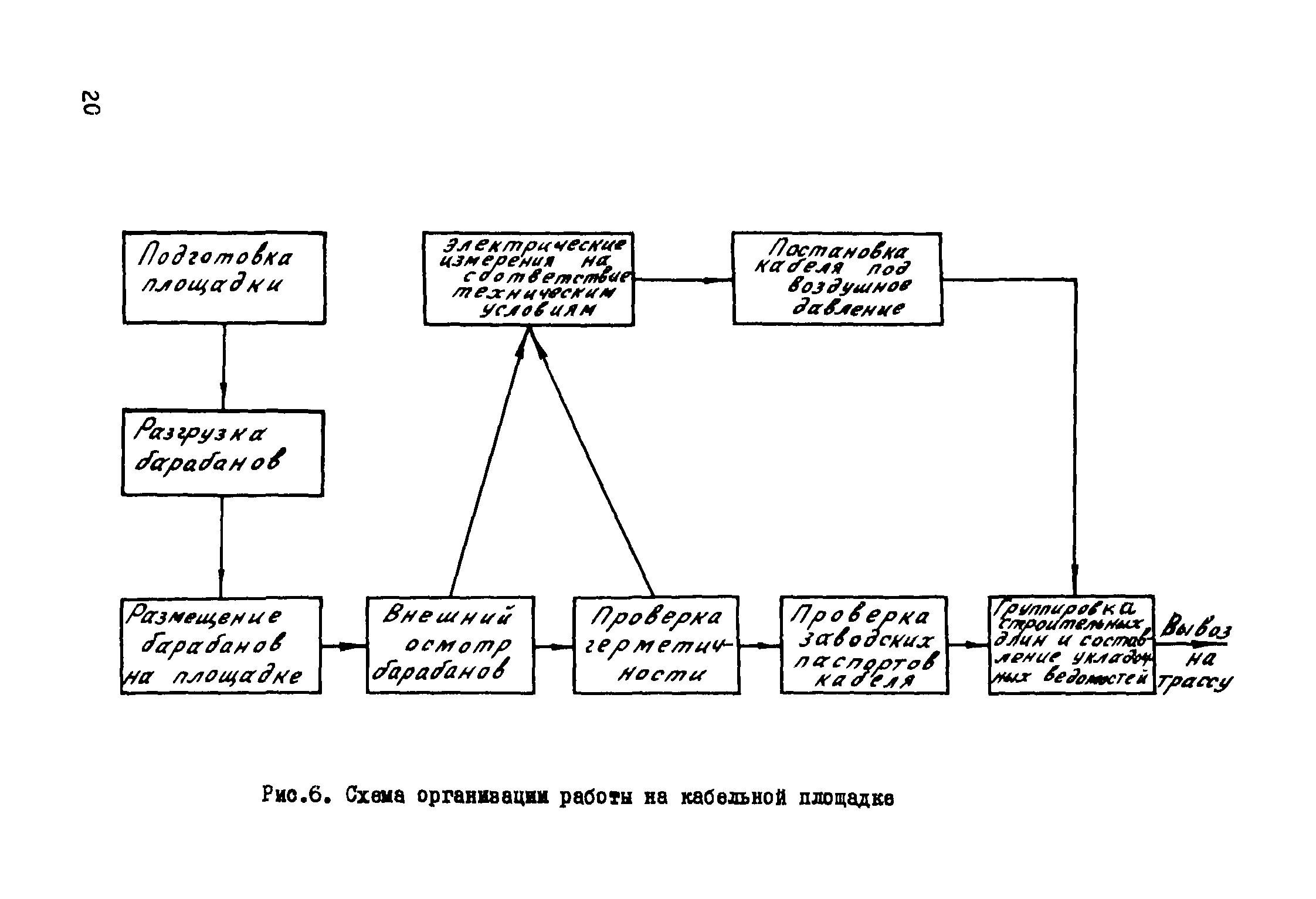 Р 193-75