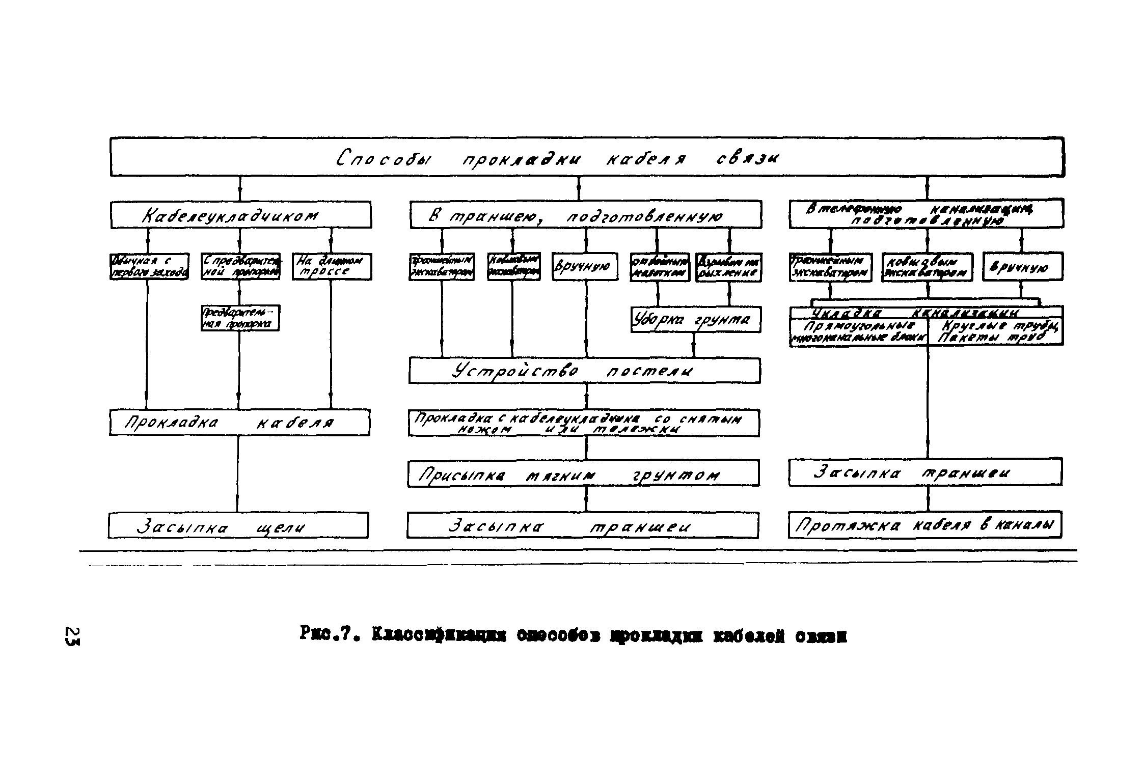 Р 193-75