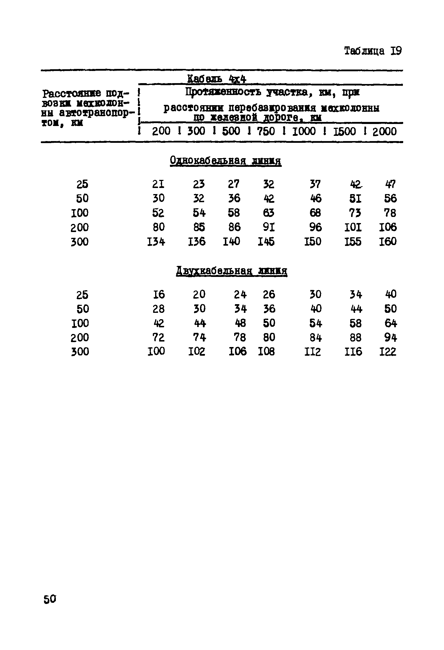 Р 193-75