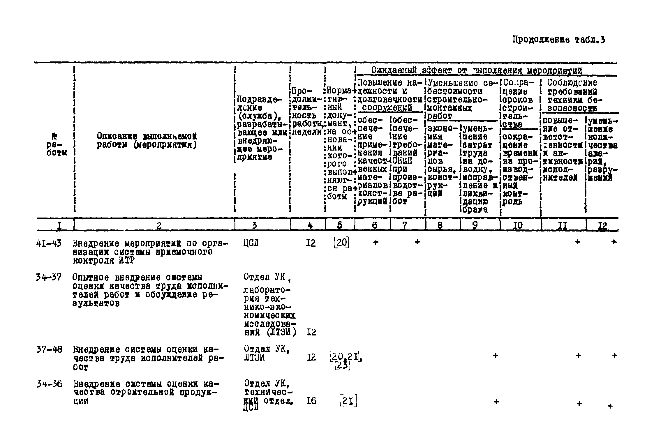 Р 182-75