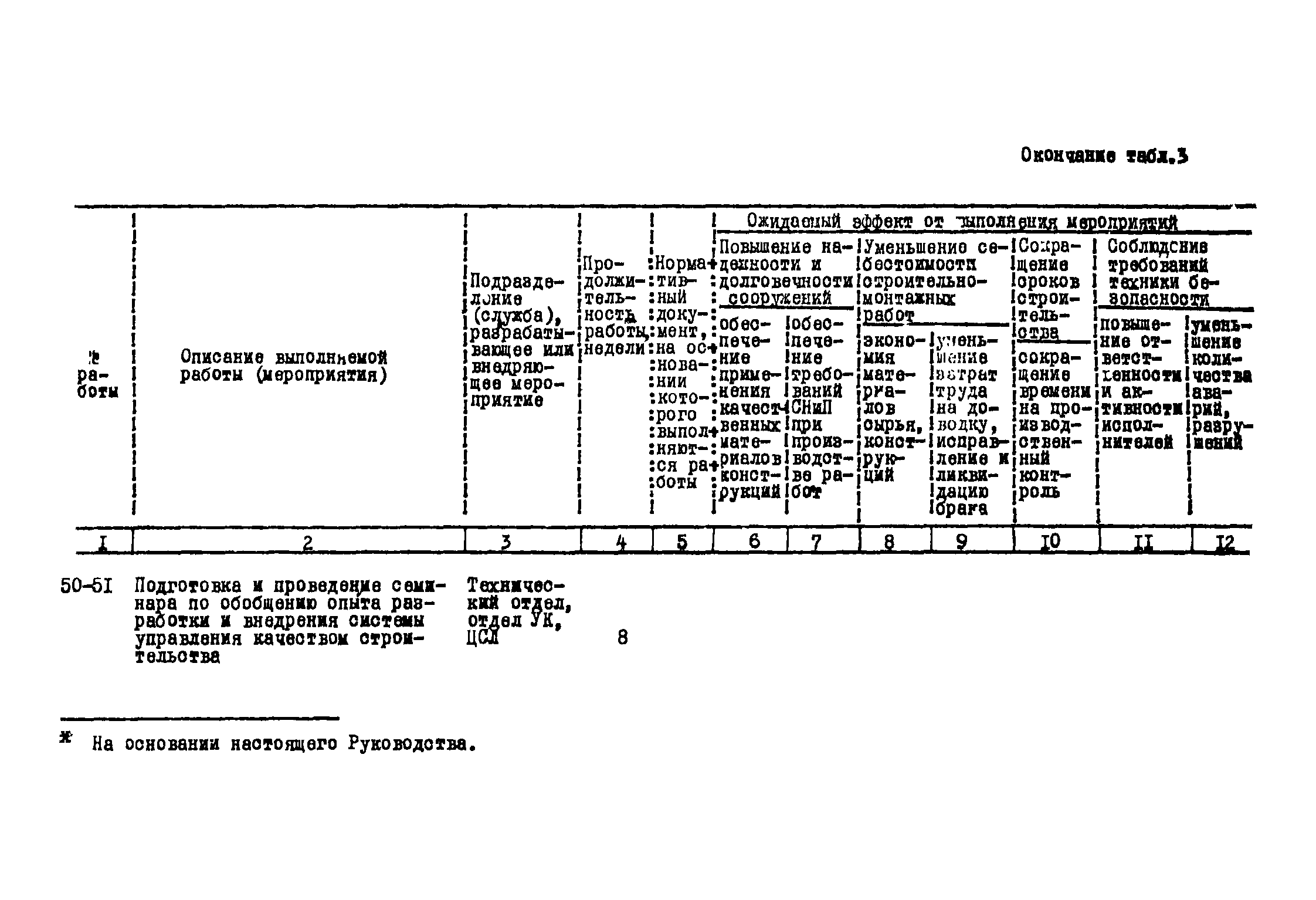 Р 182-75