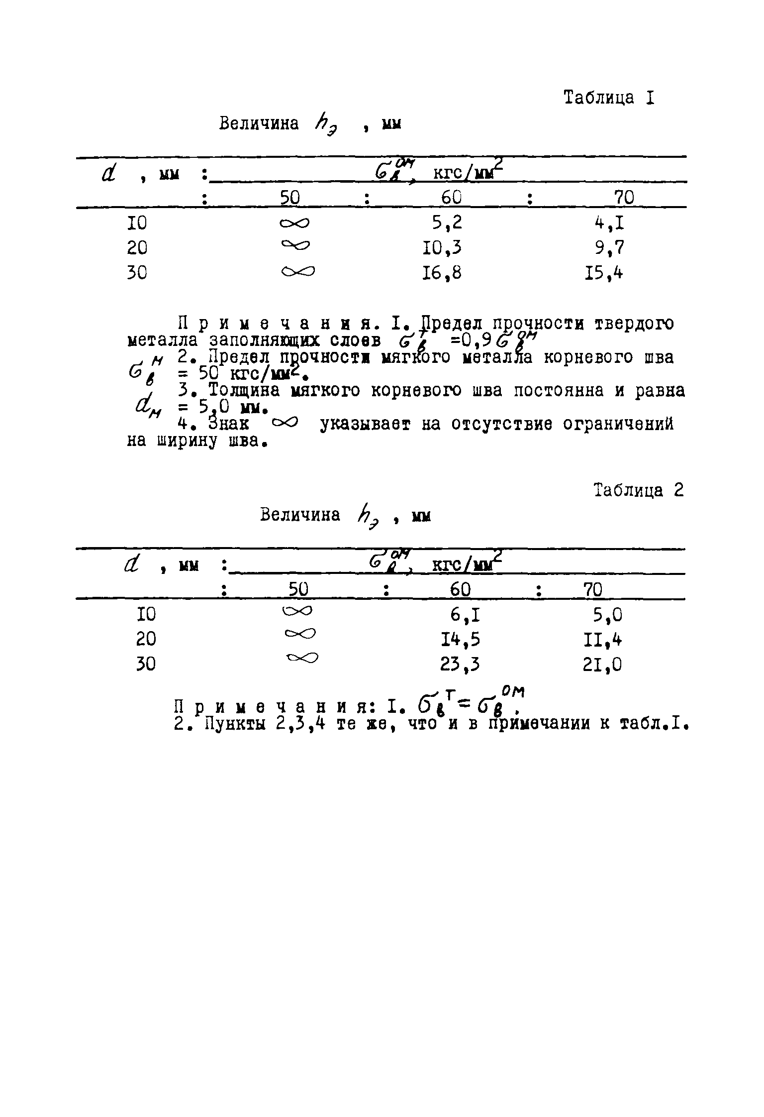 Р 155-74