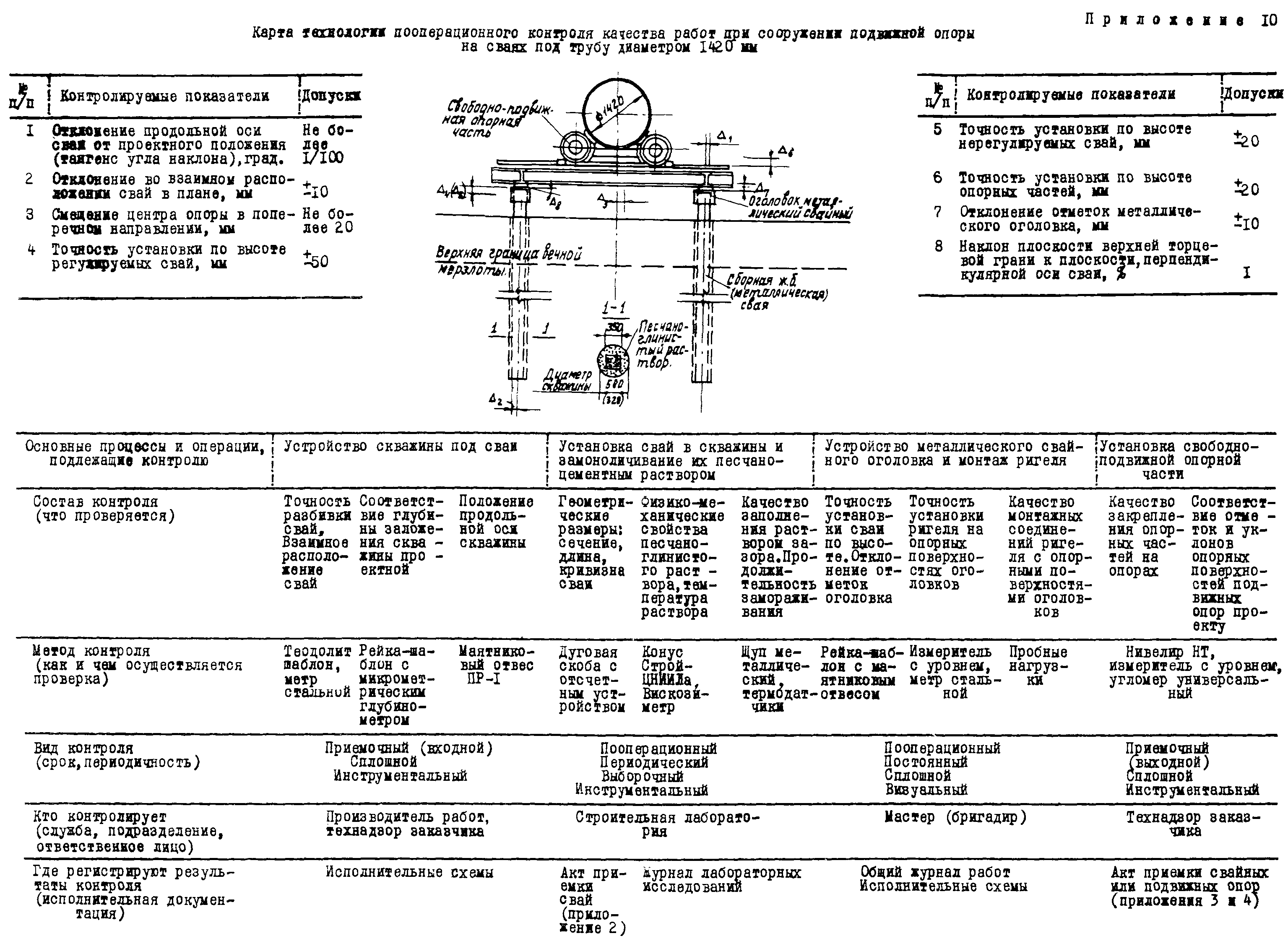 Р 131-72