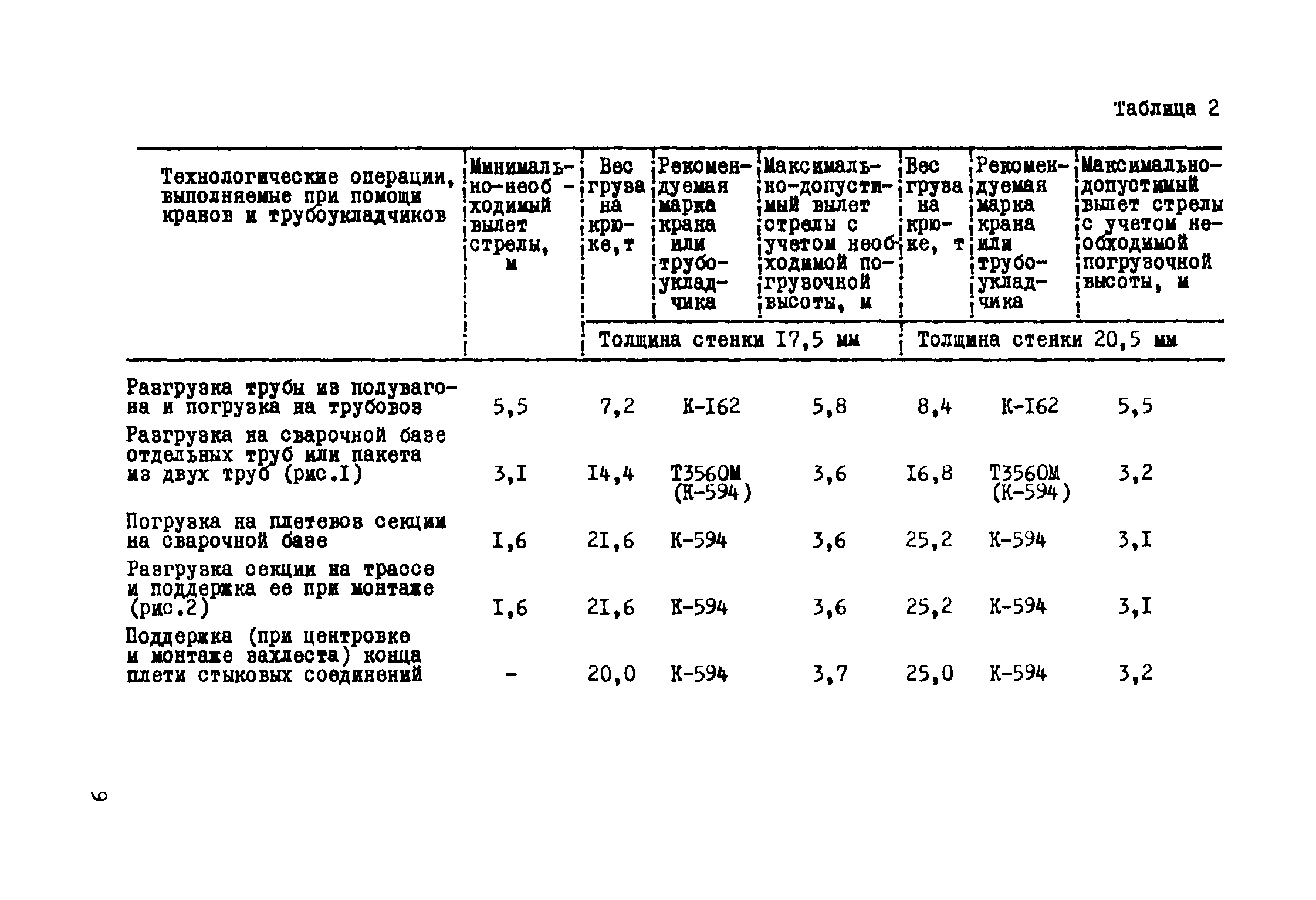 Р 131-72