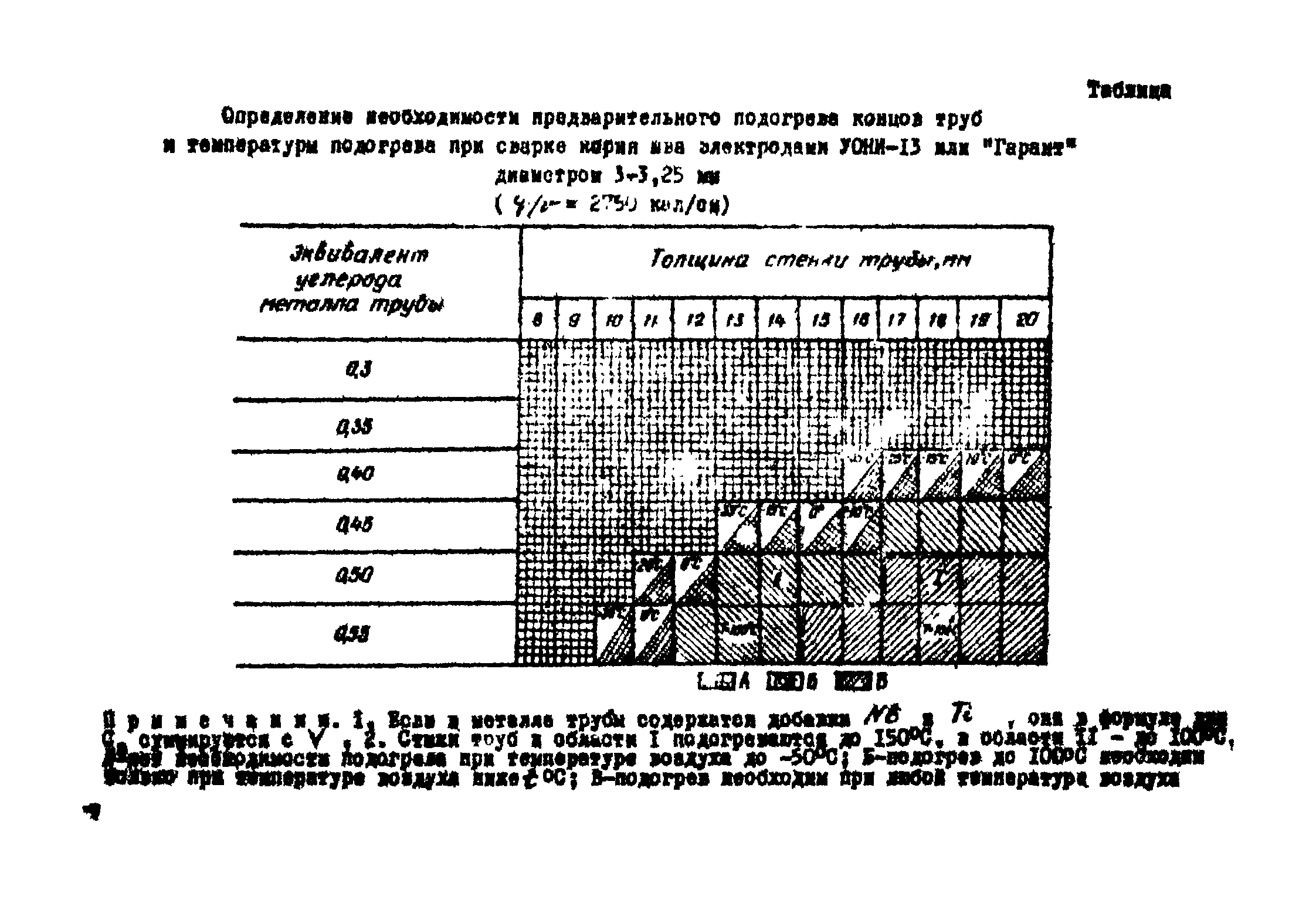 Р 128-72