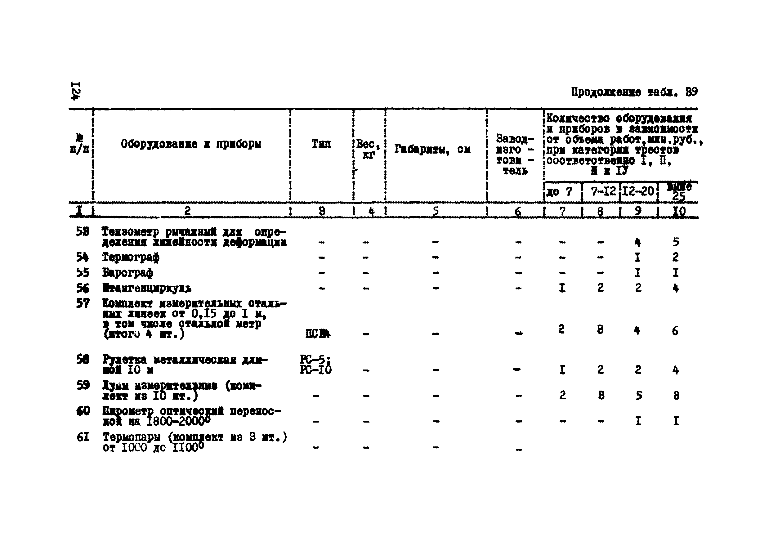 Р 112-72