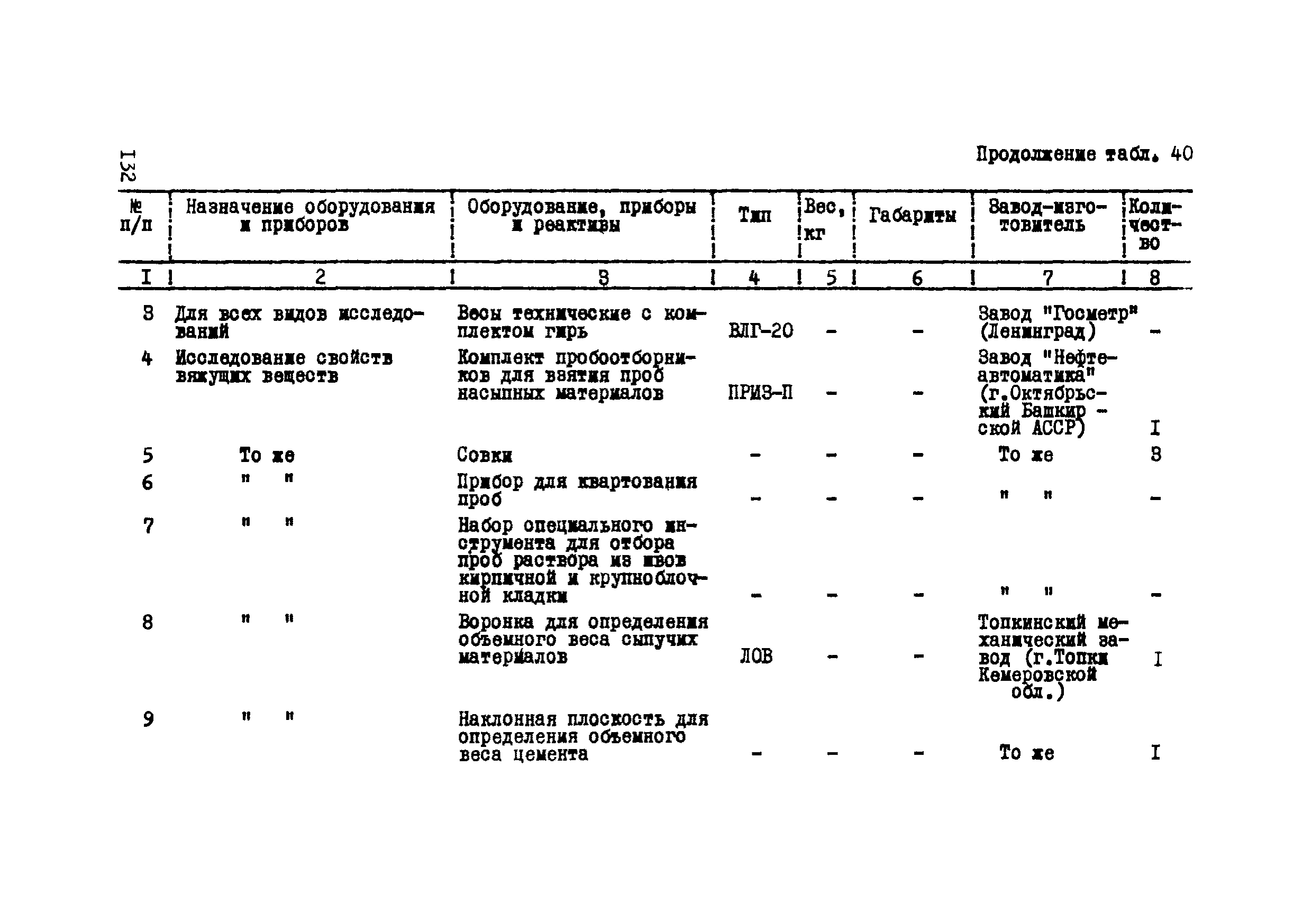 Р 112-72