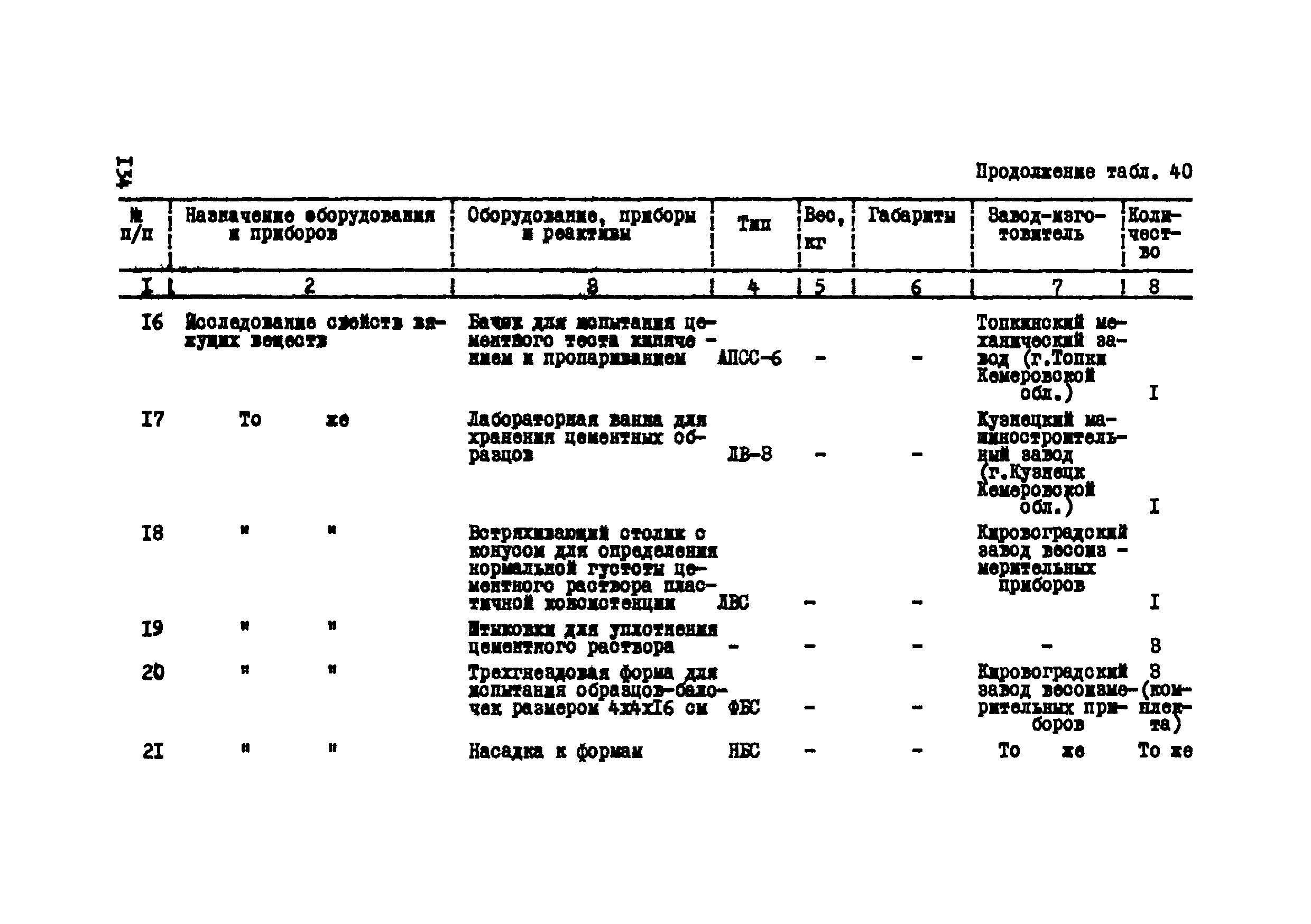 Р 112-72