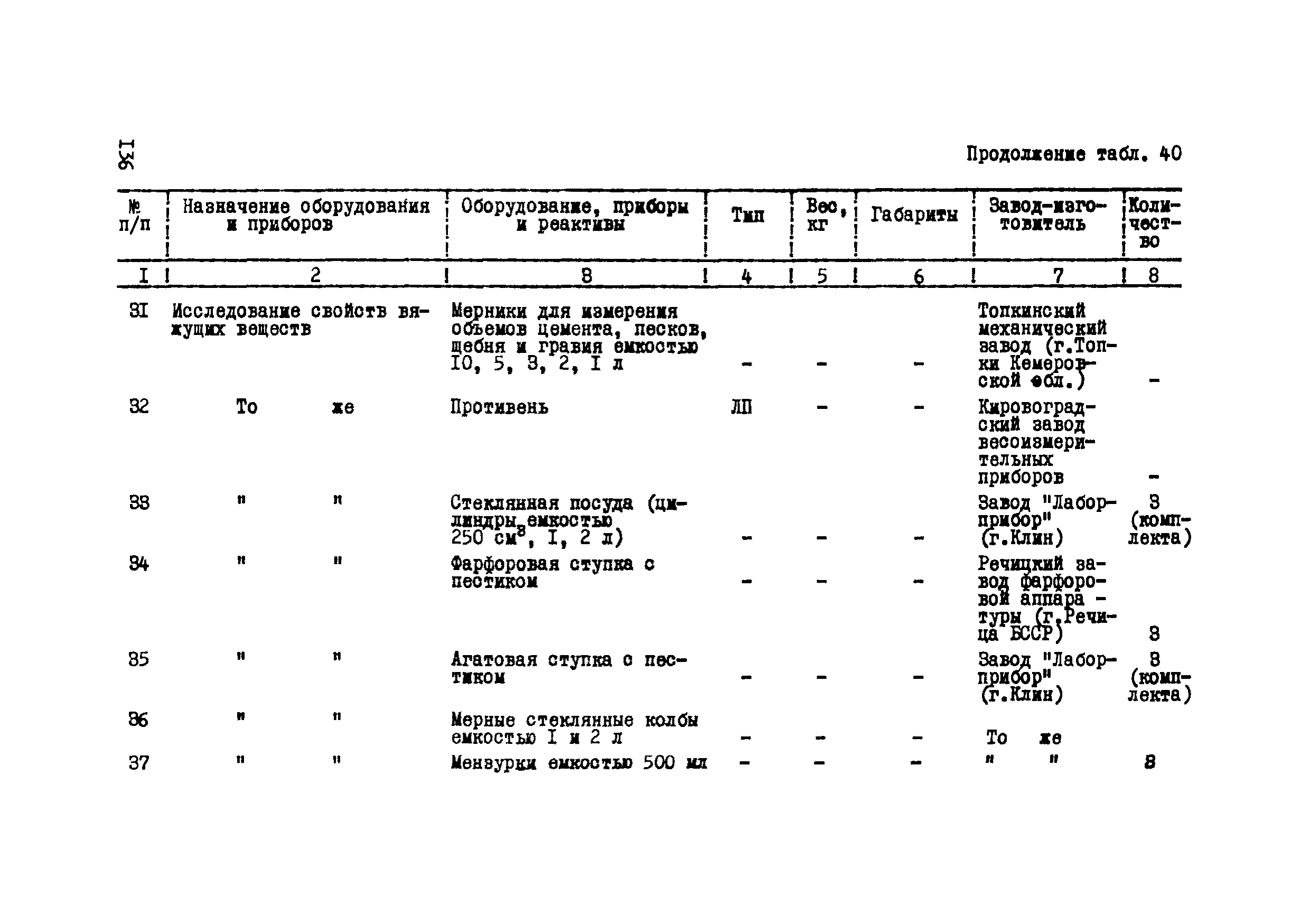 Р 112-72