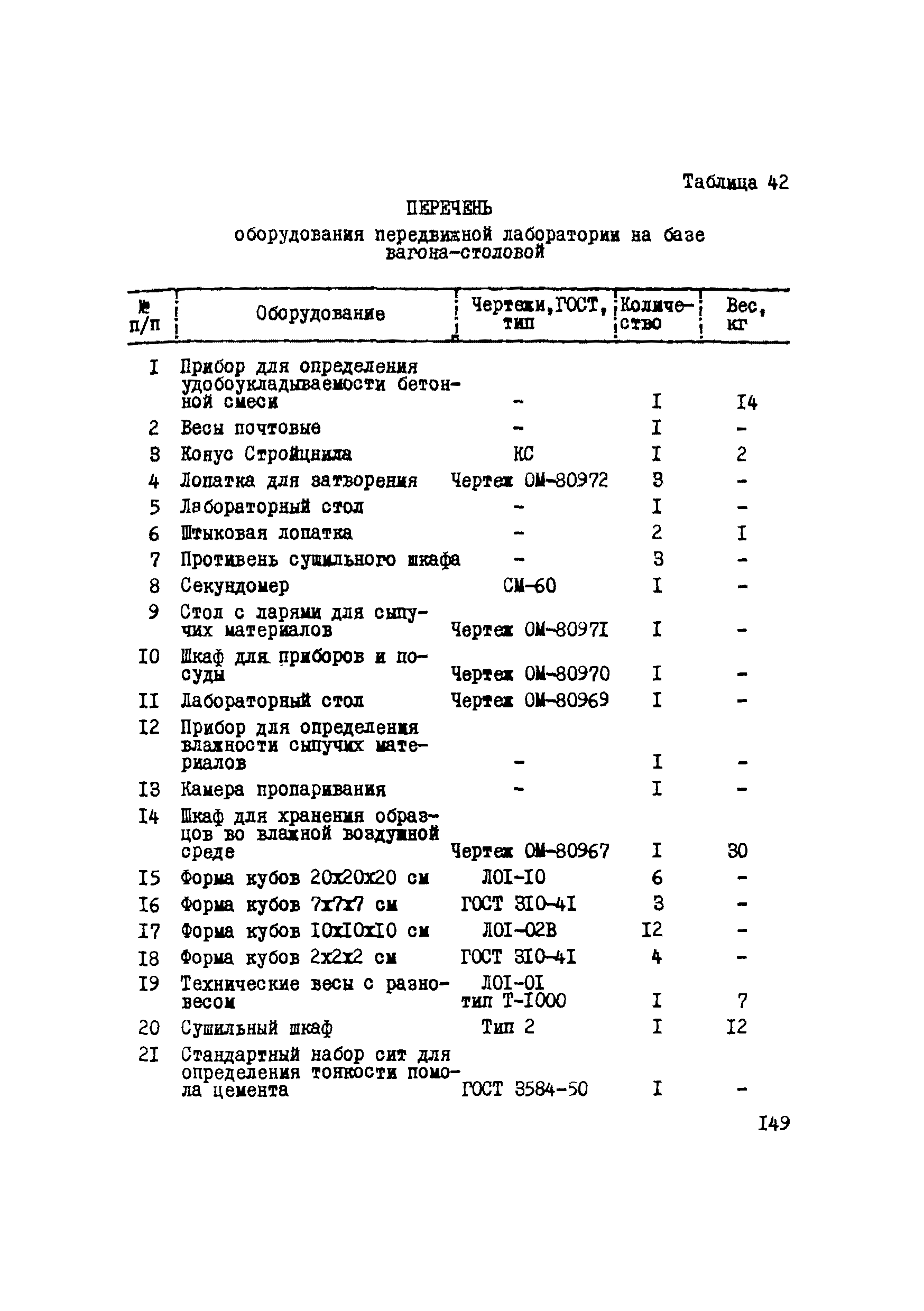 Р 112-72