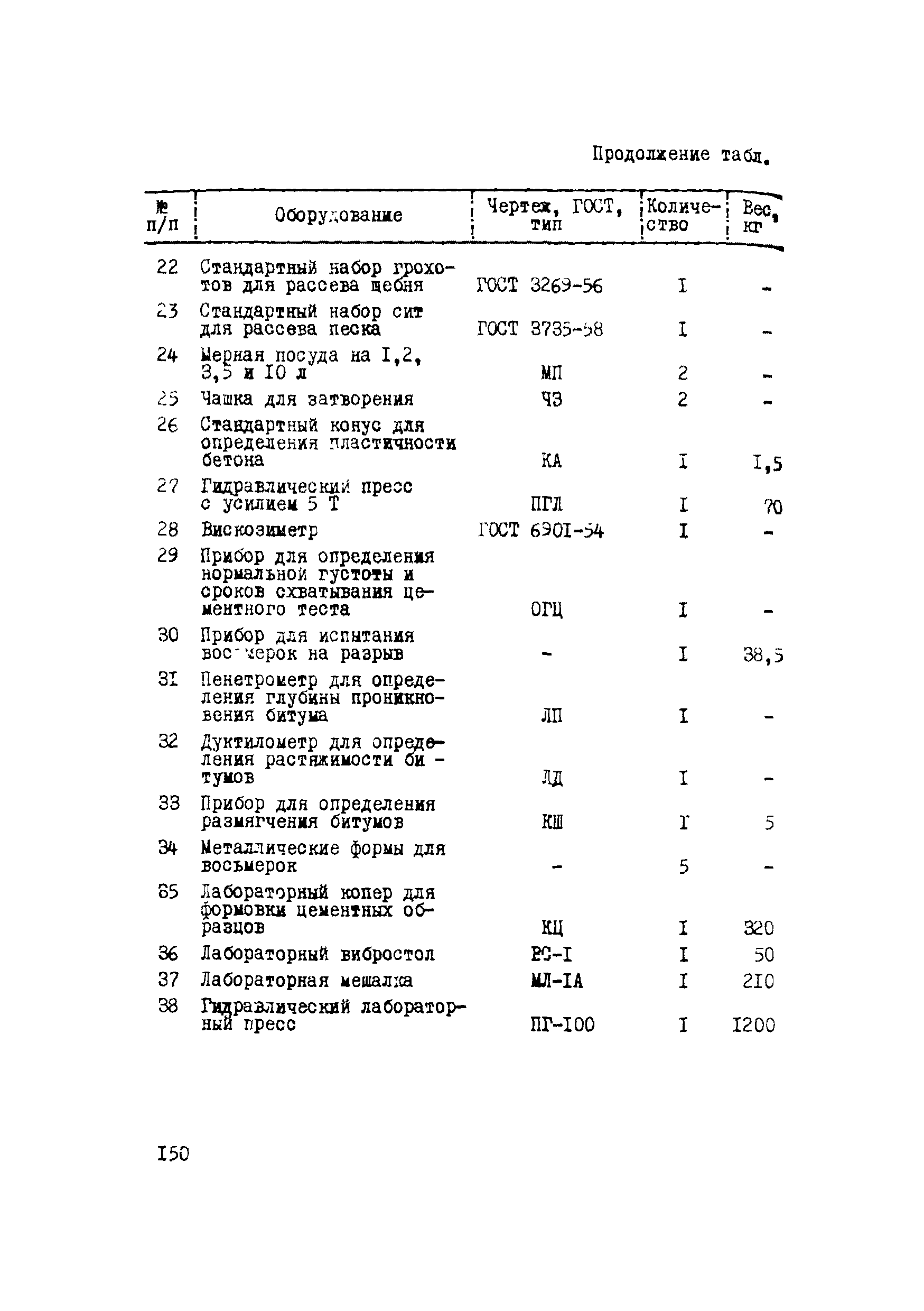 Р 112-72