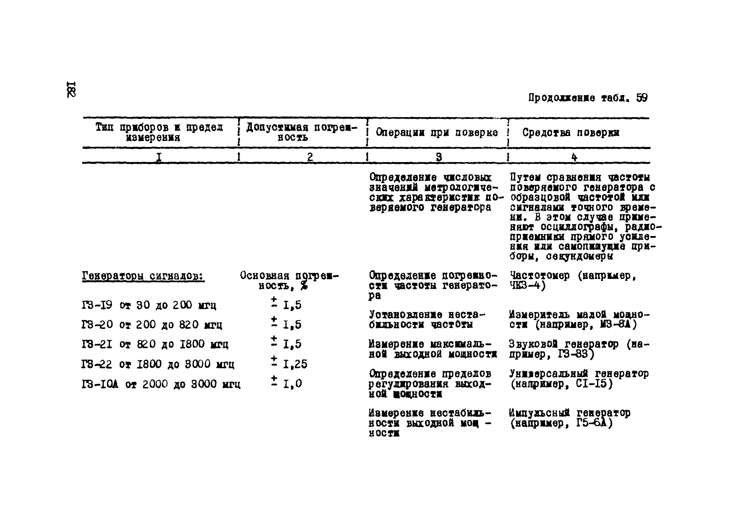 Р 112-72