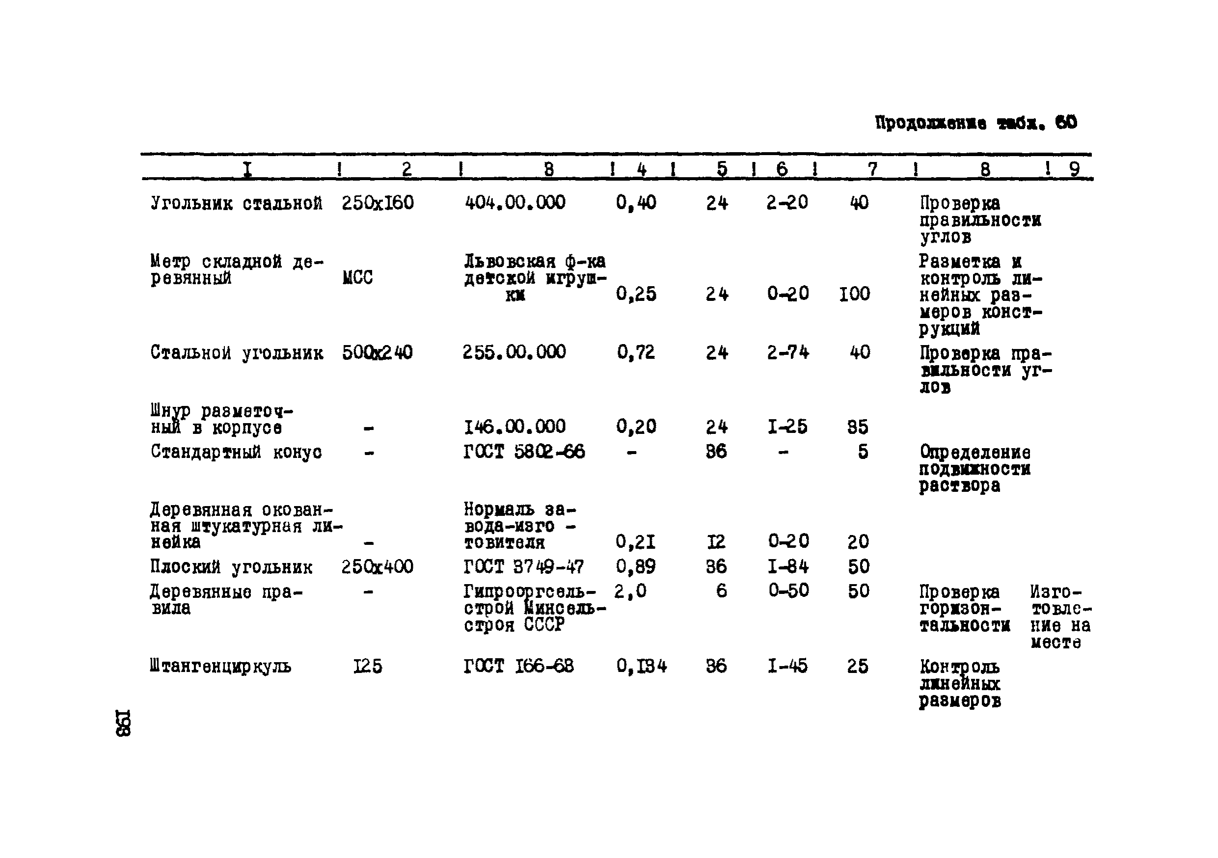 Р 112-72