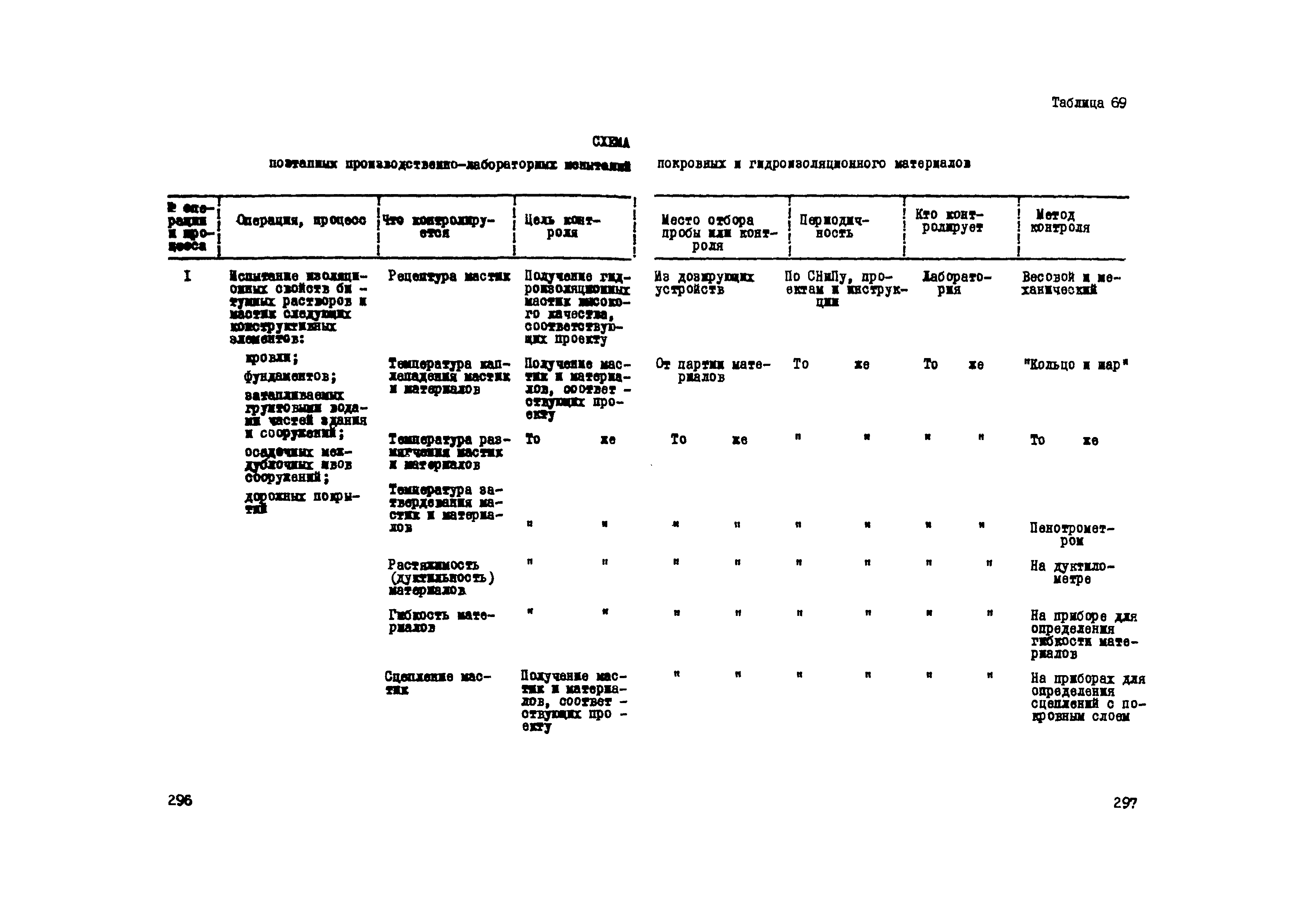 Р 112-72