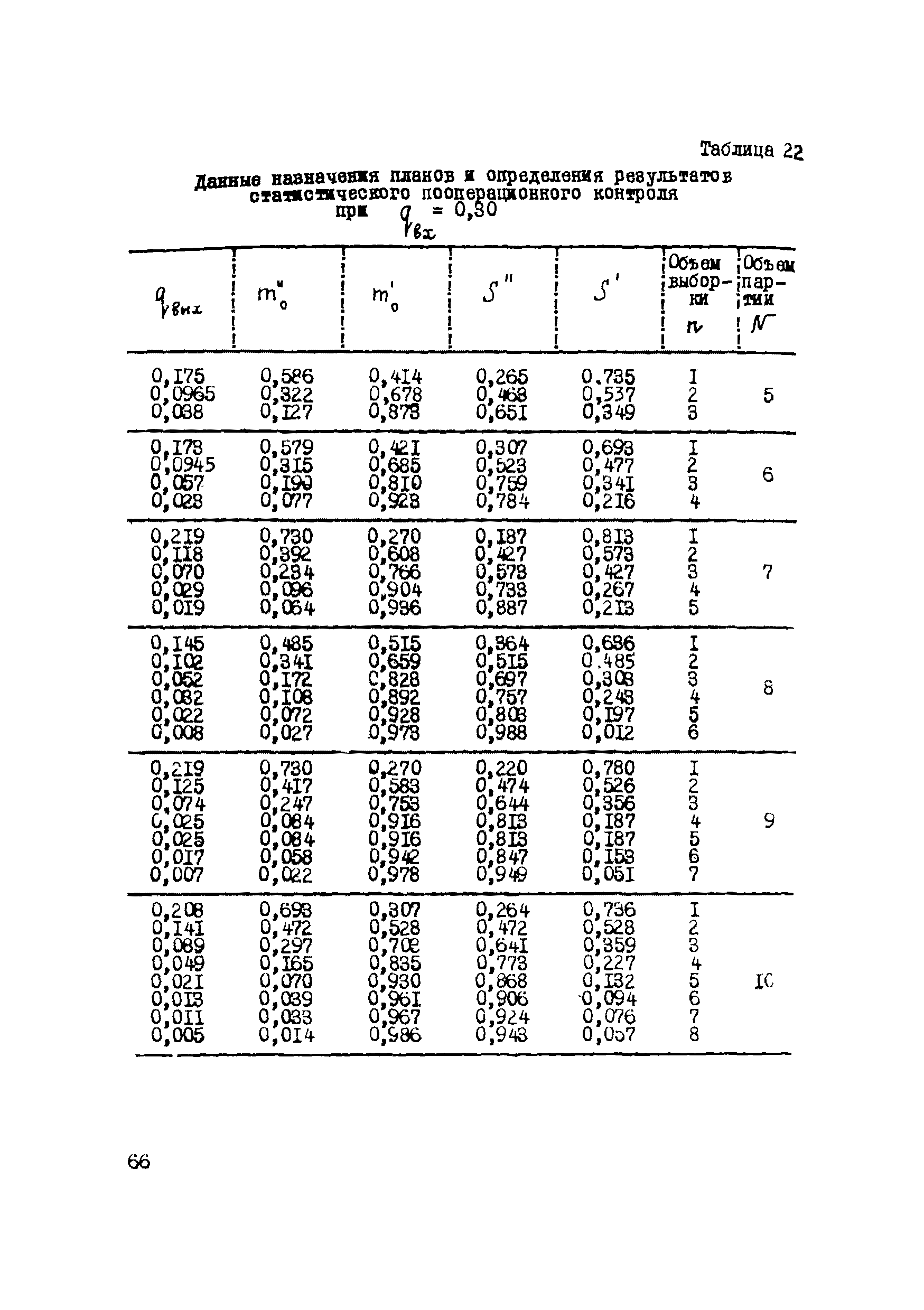 Р 112-72