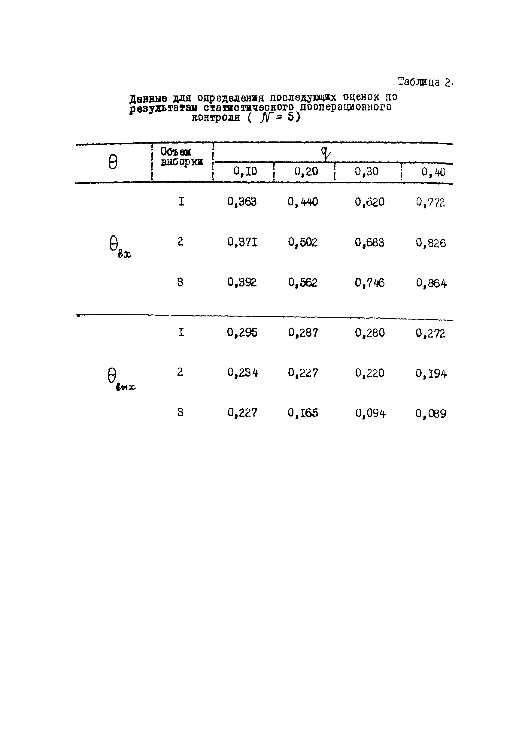 Р 112-72