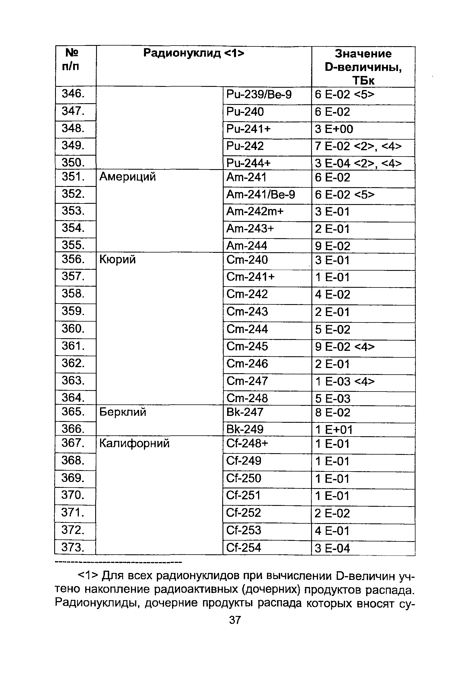 НП 067-11