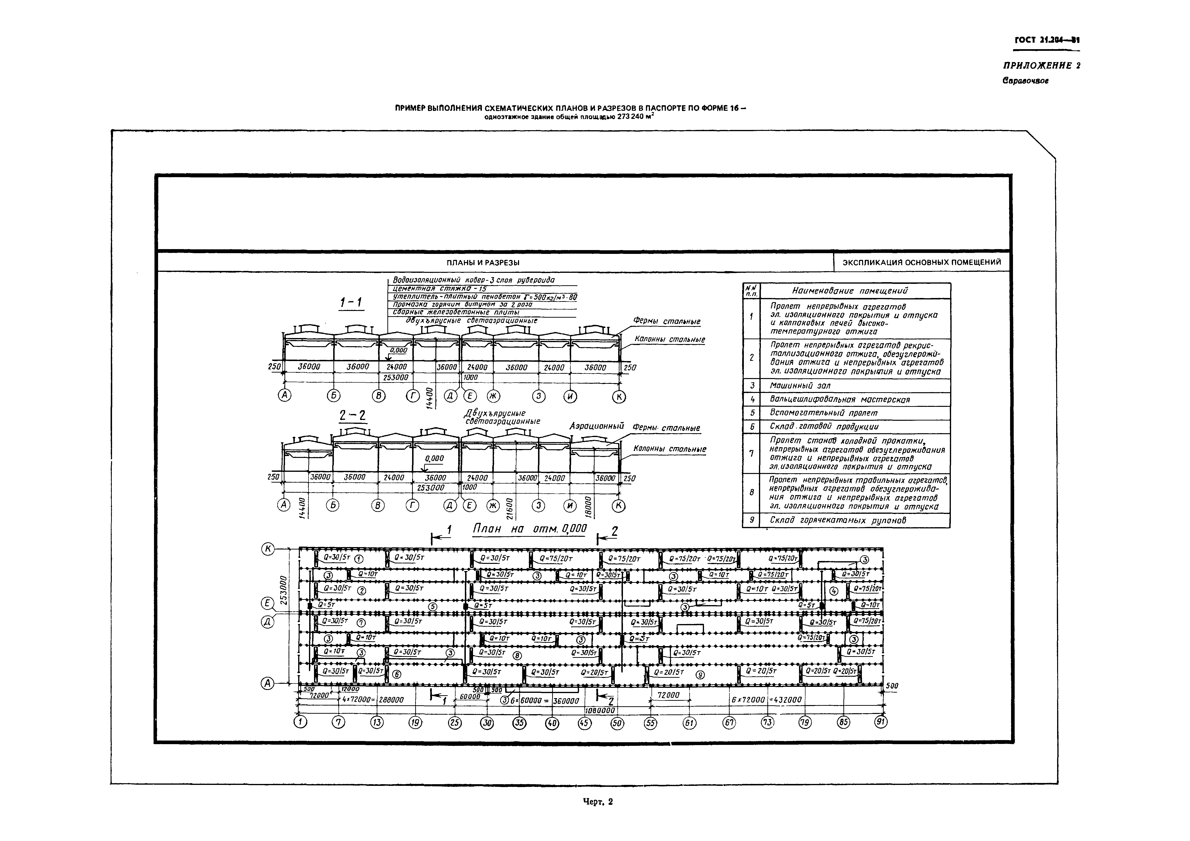 ГОСТ 21.204-81