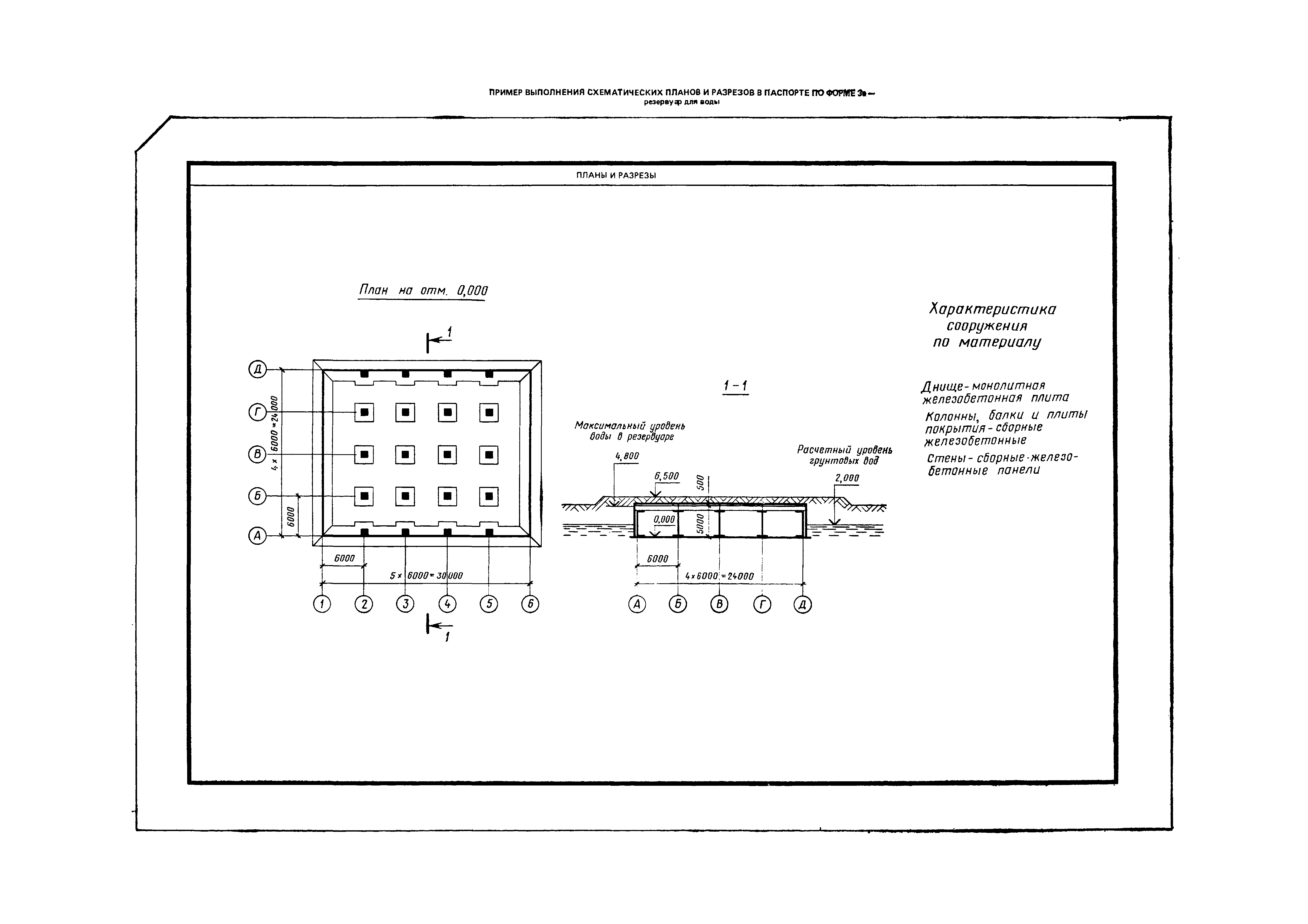 ГОСТ 21.204-81