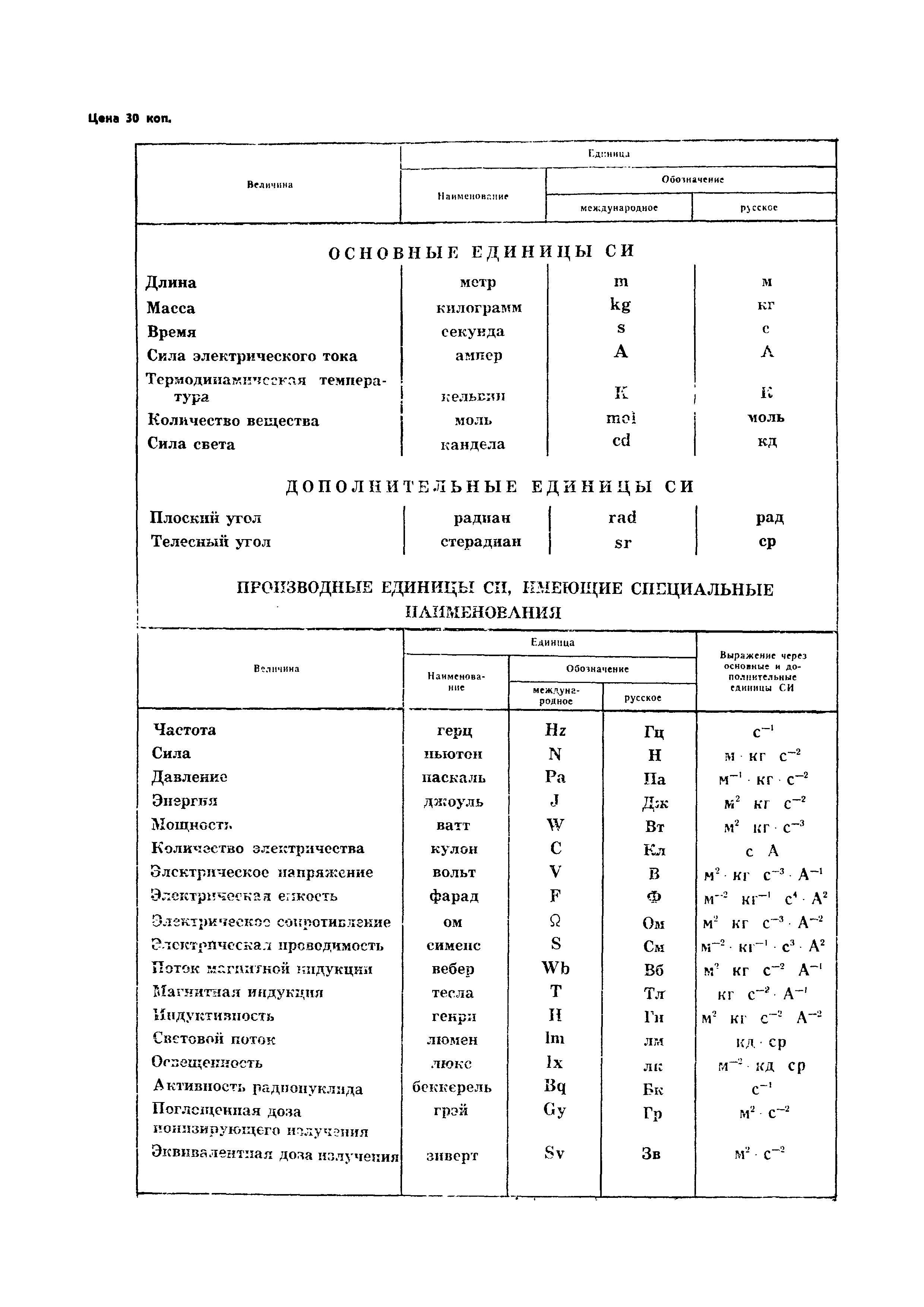 ГОСТ 21.204-81