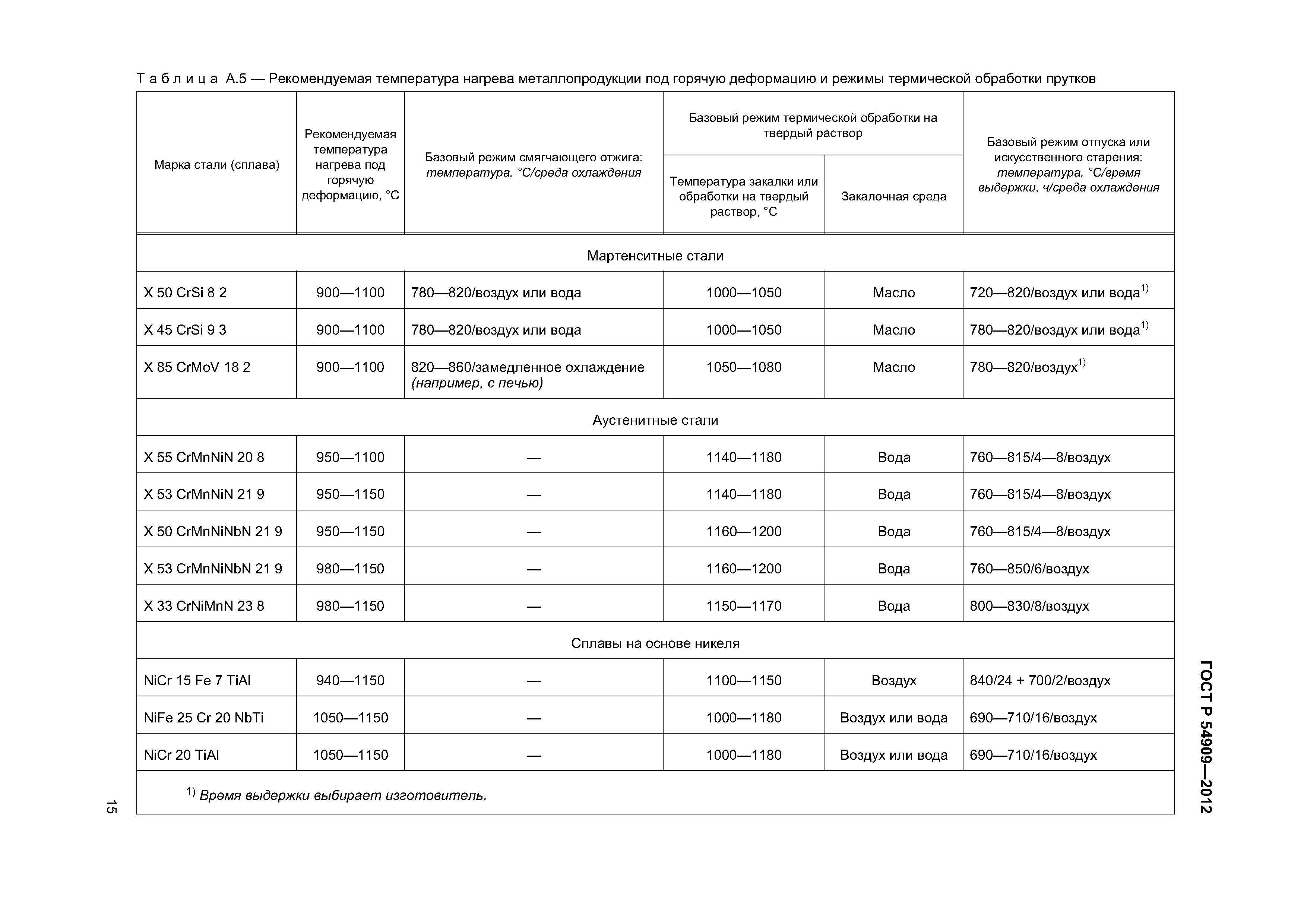 ГОСТ Р 54909-2012