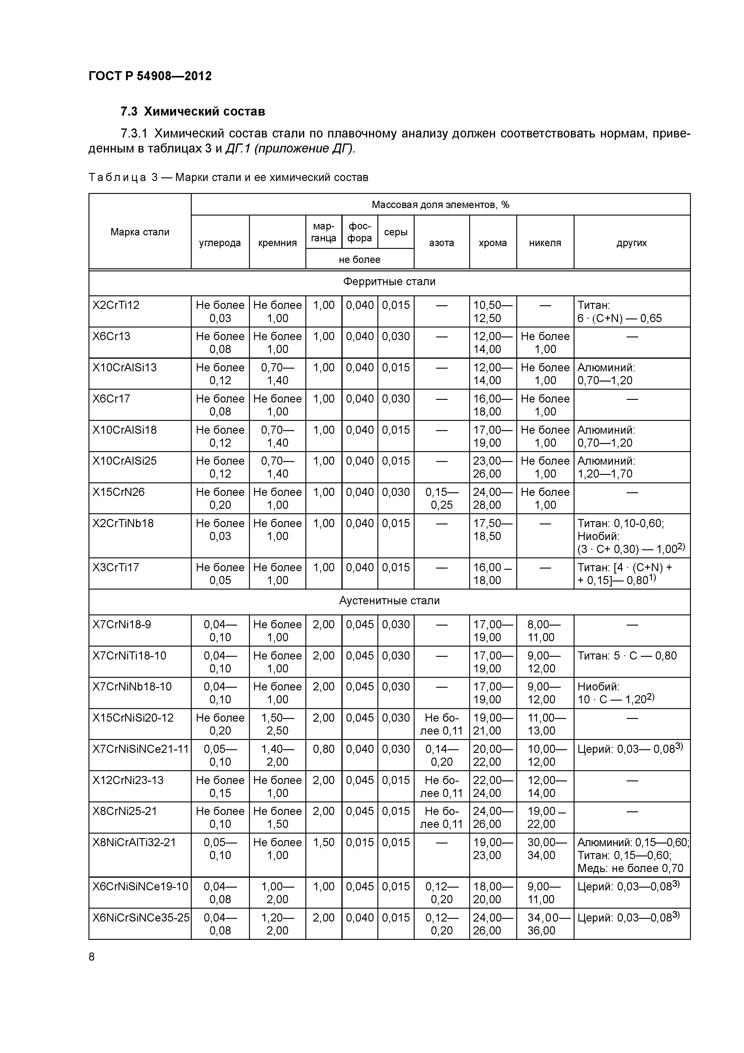 ГОСТ Р 54908-2012