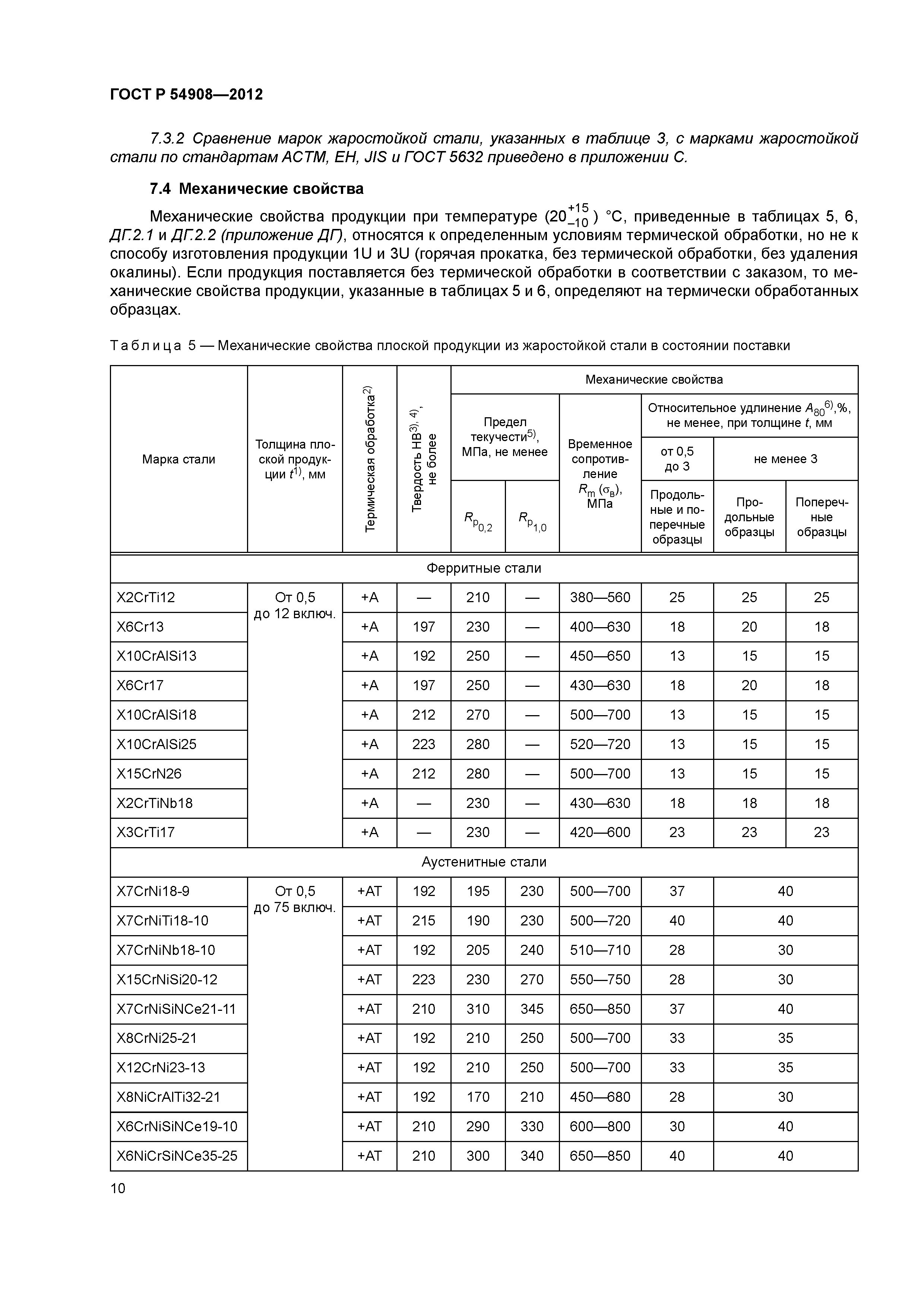 ГОСТ Р 54908-2012