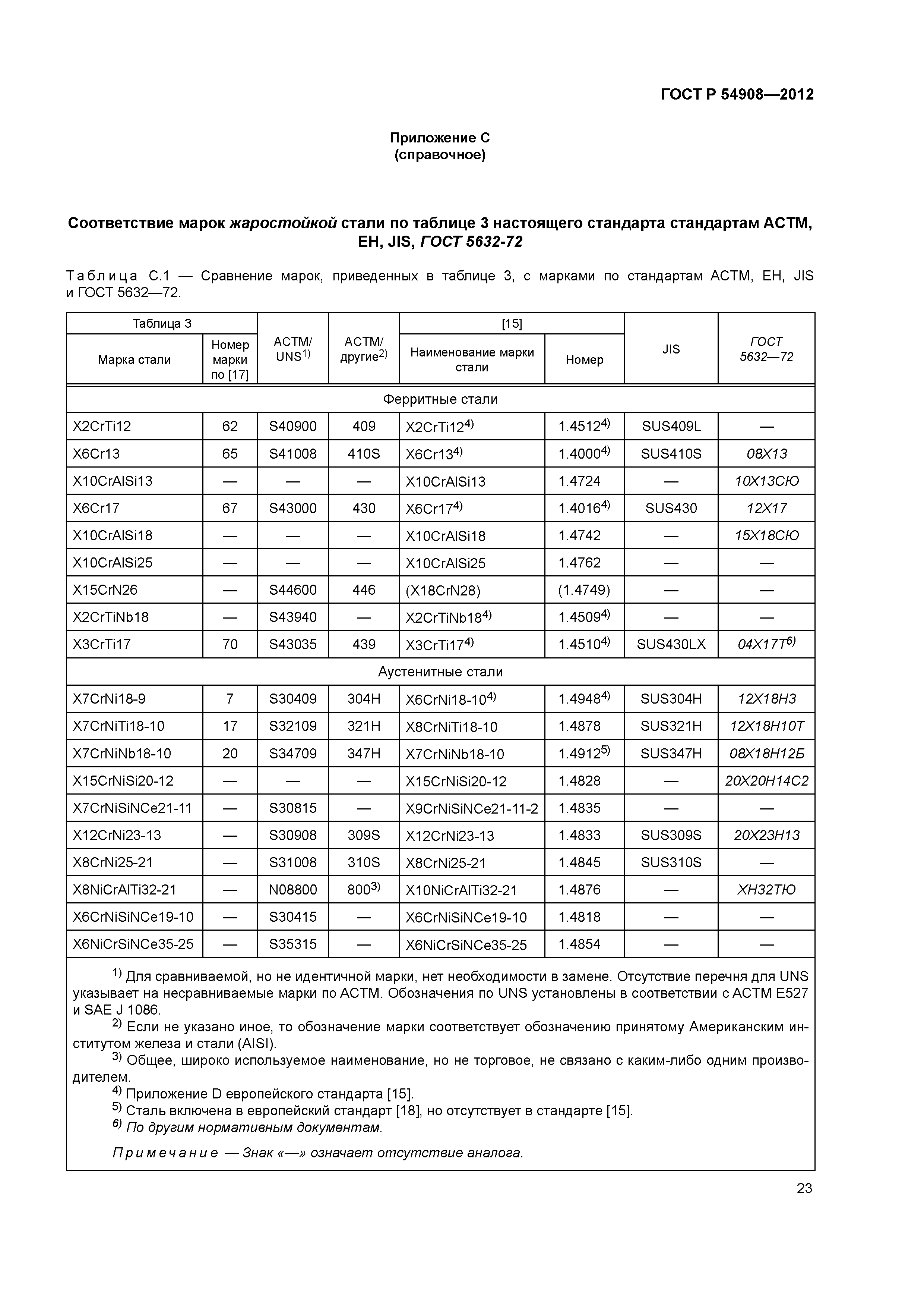 ГОСТ Р 54908-2012