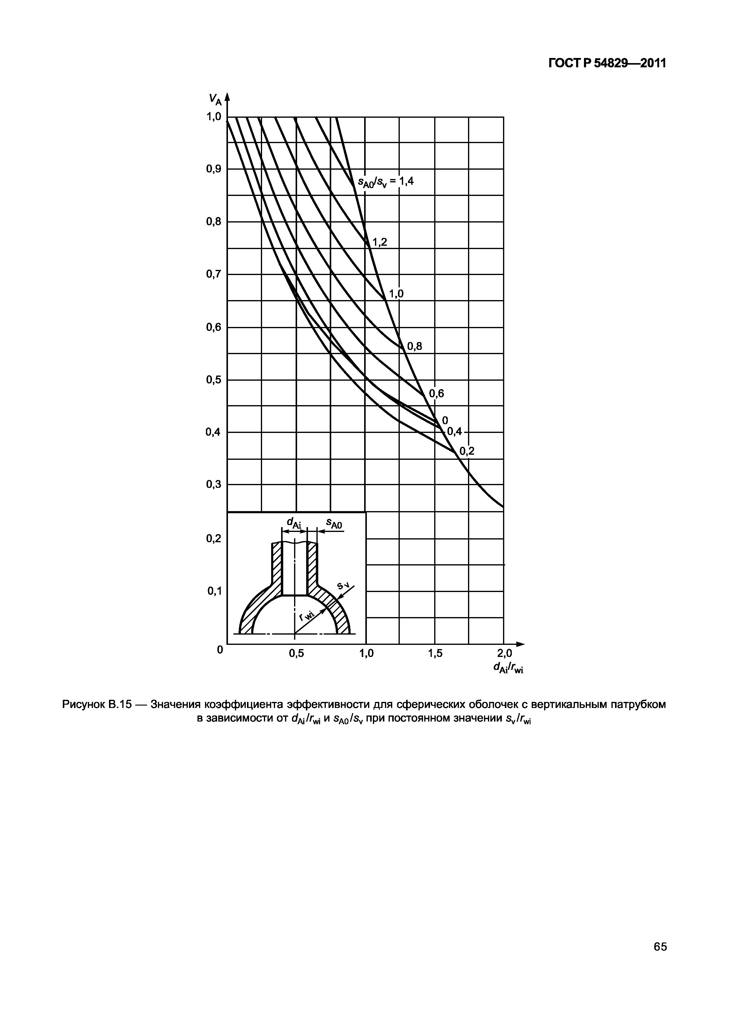 ГОСТ Р 54829-2011