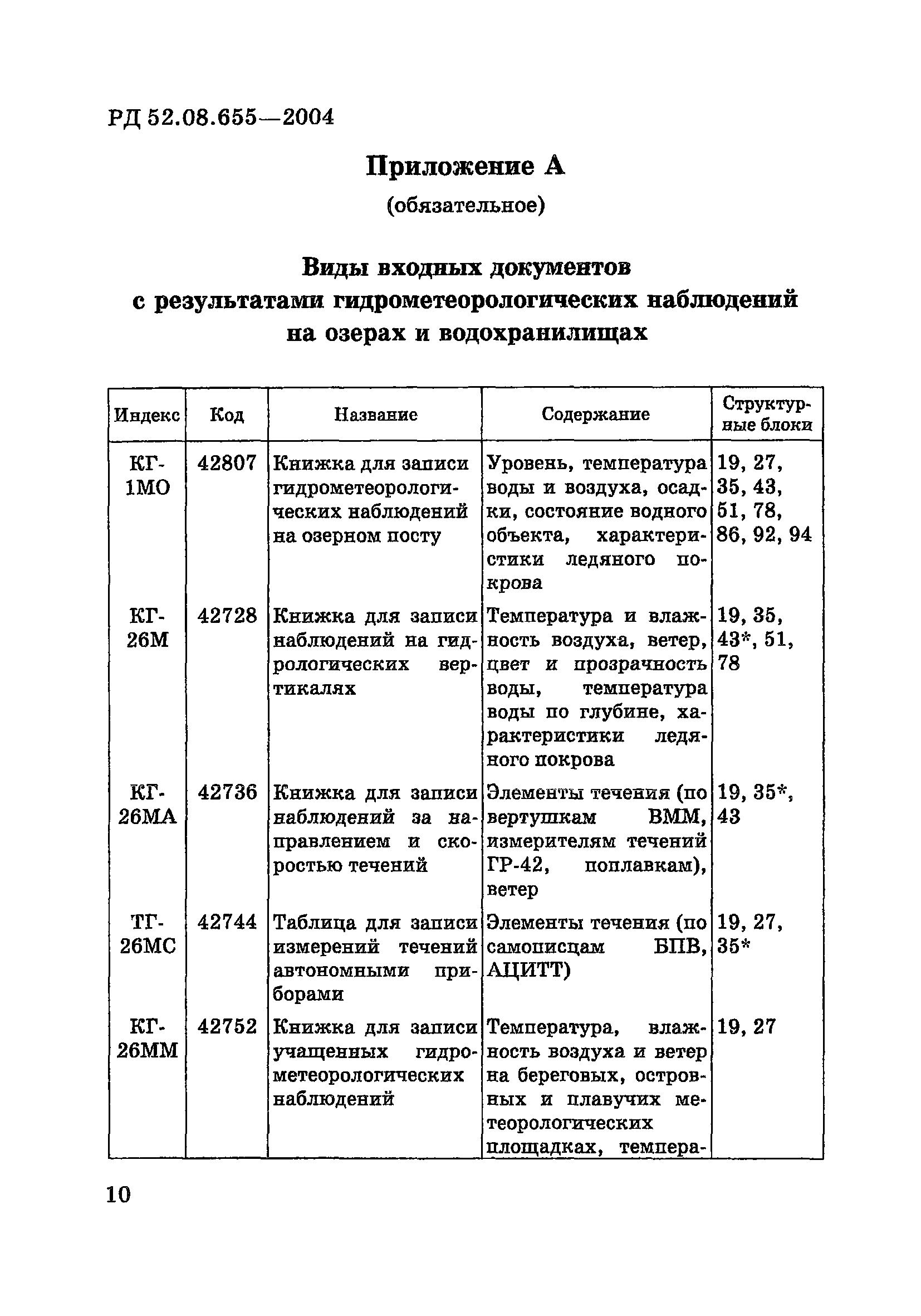 Р 52.08.655-2004