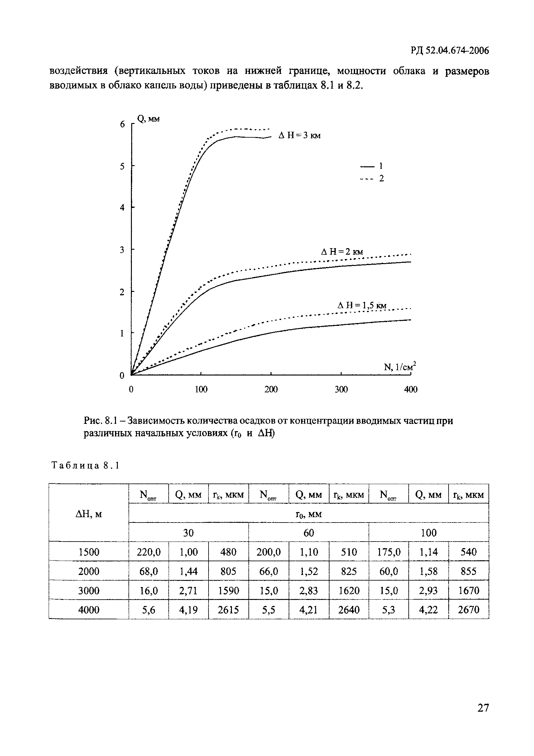 РД 52.04.674-2006