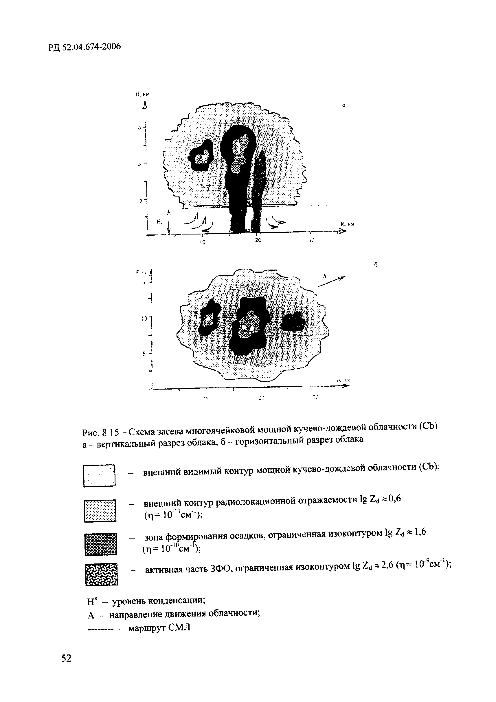 РД 52.04.674-2006