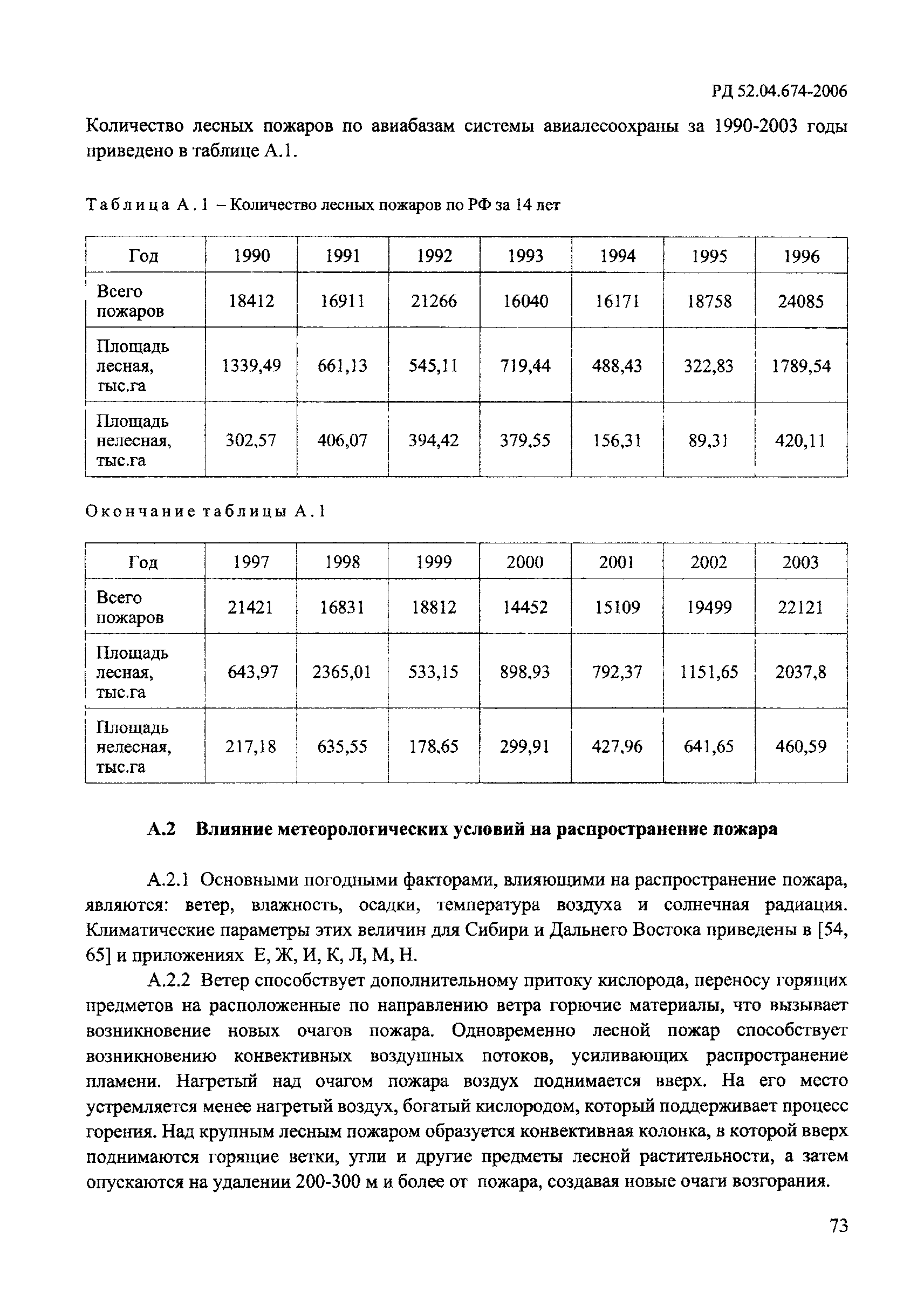 РД 52.04.674-2006