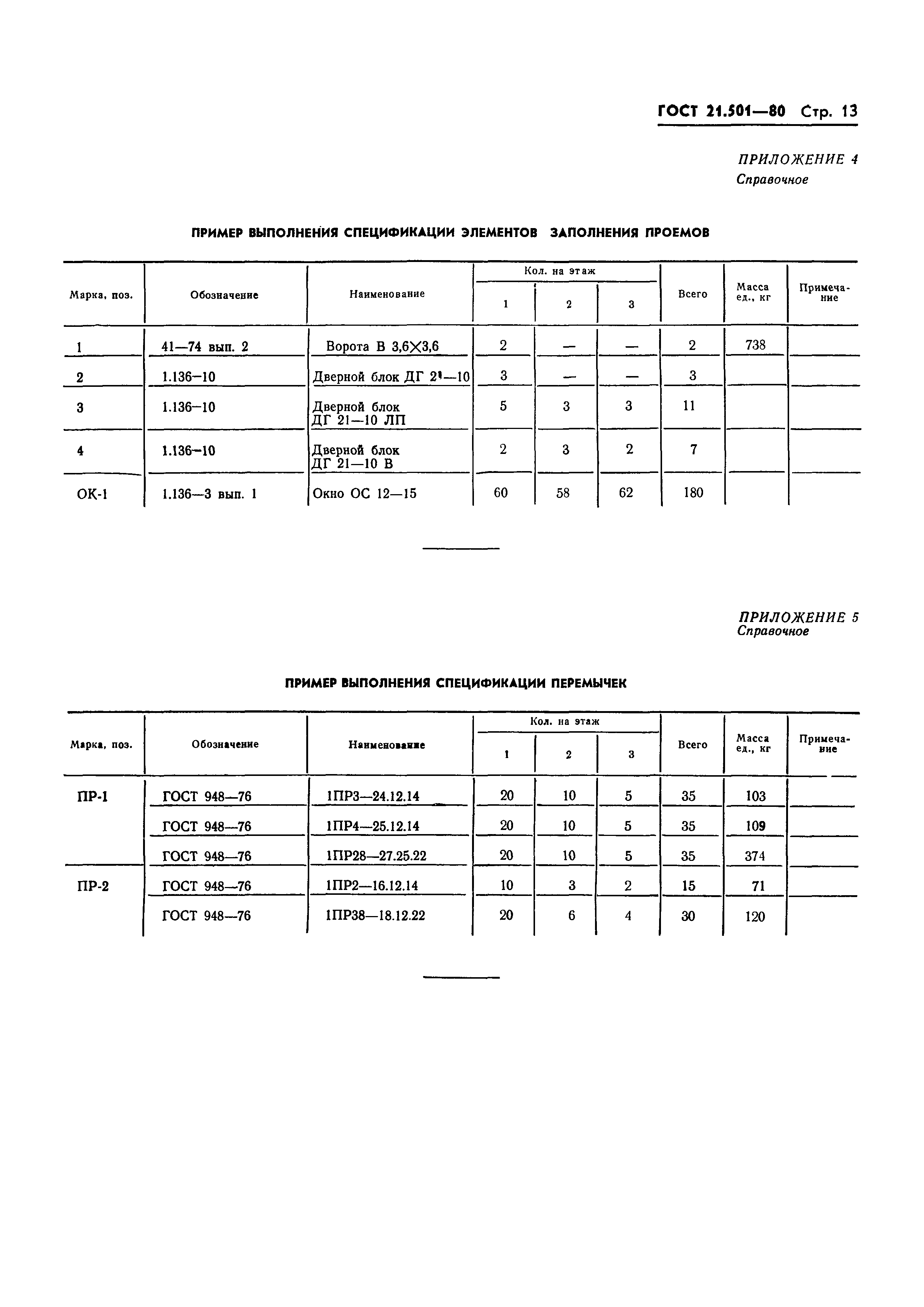 ГОСТ 21.501-80