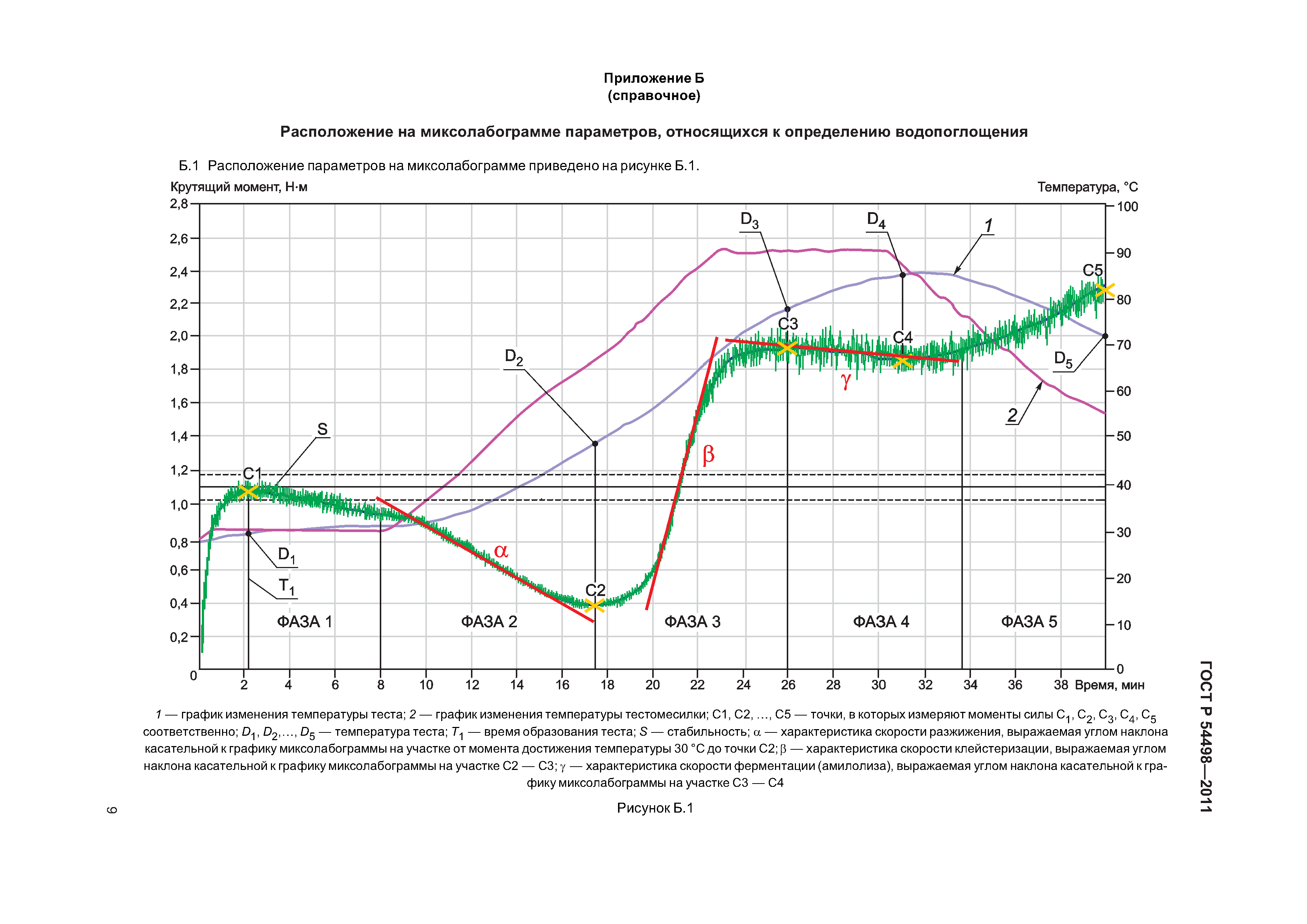 ГОСТ Р 54498-2011