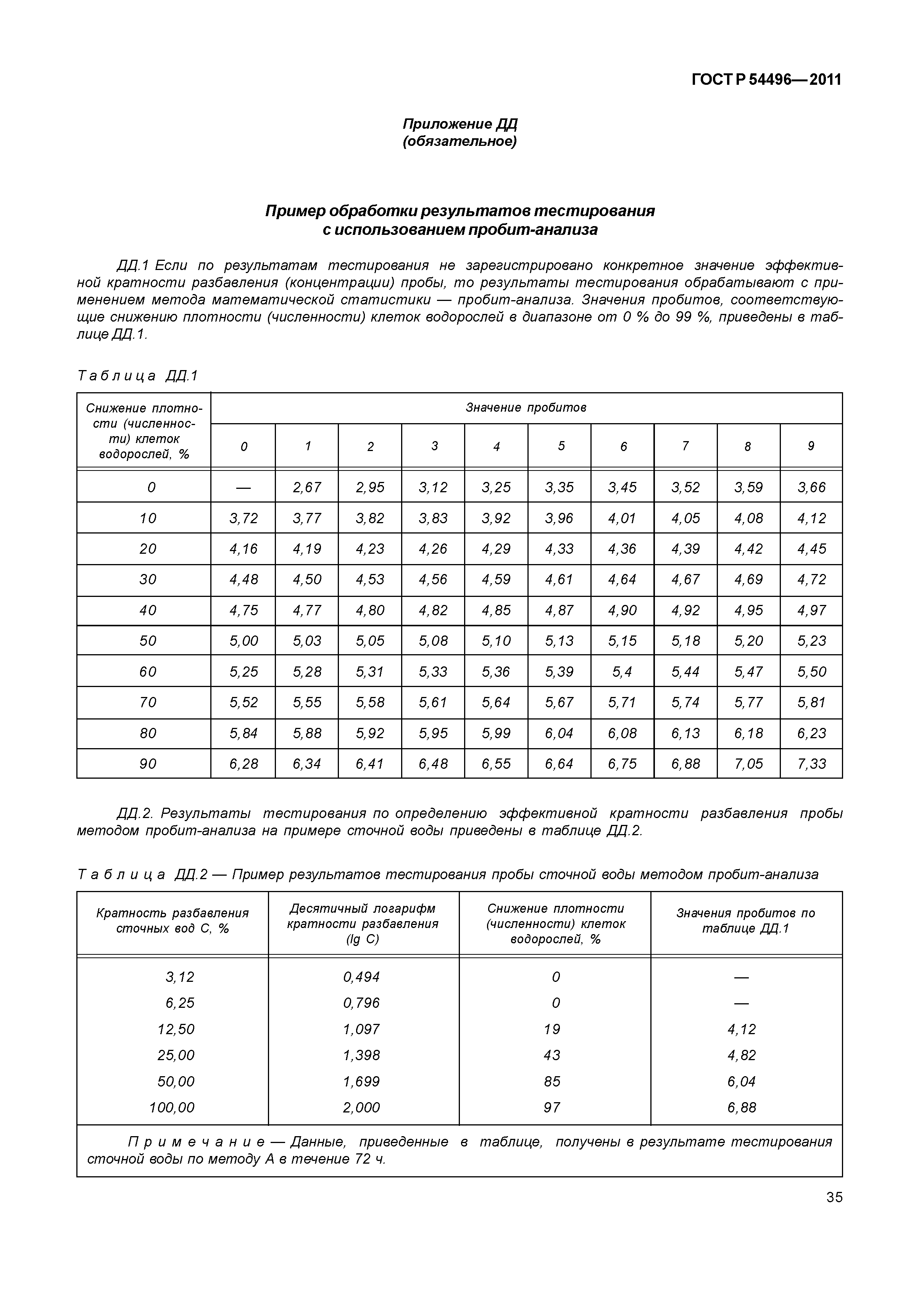 ГОСТ Р 54496-2011