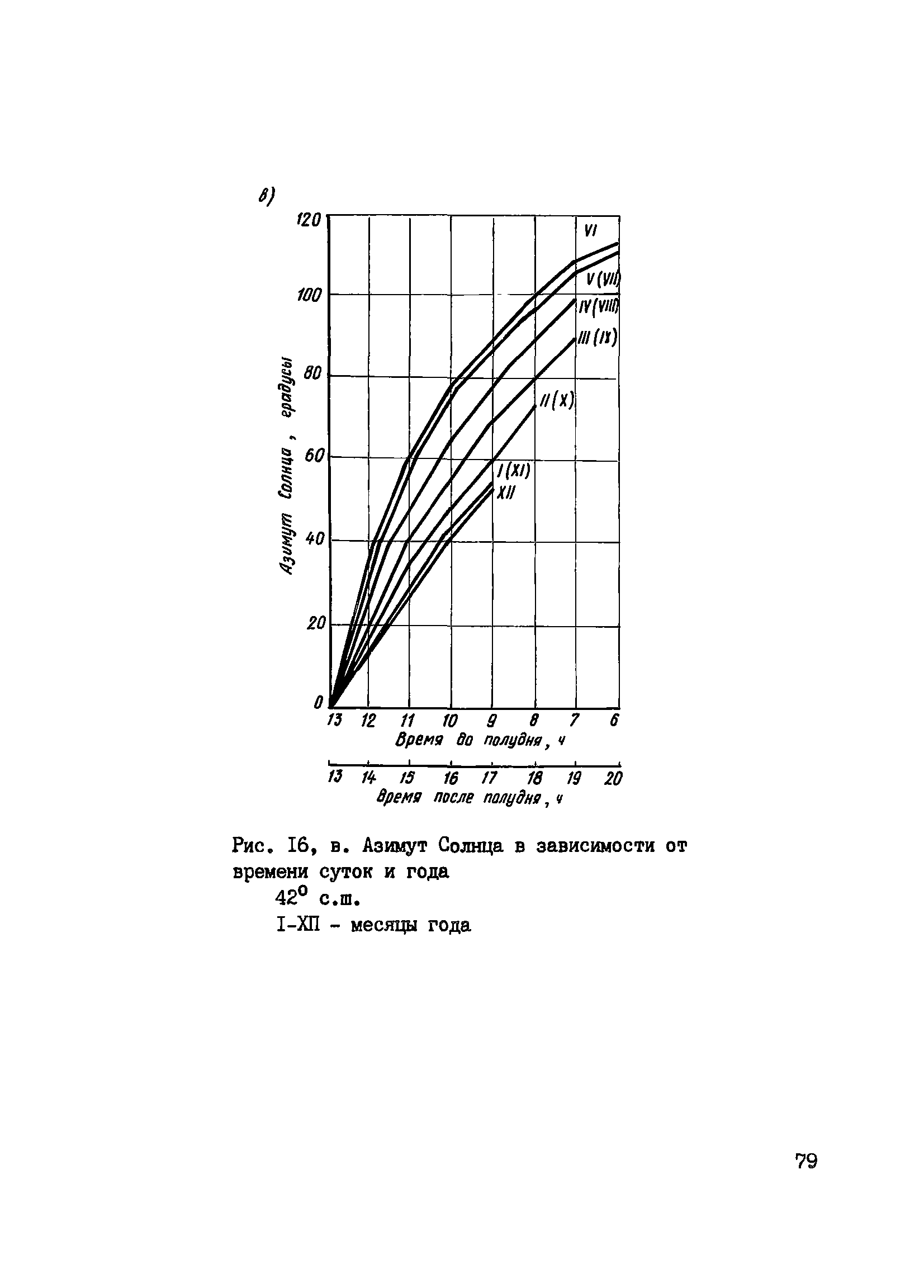 Пособие к СНиП 3.09.01-85