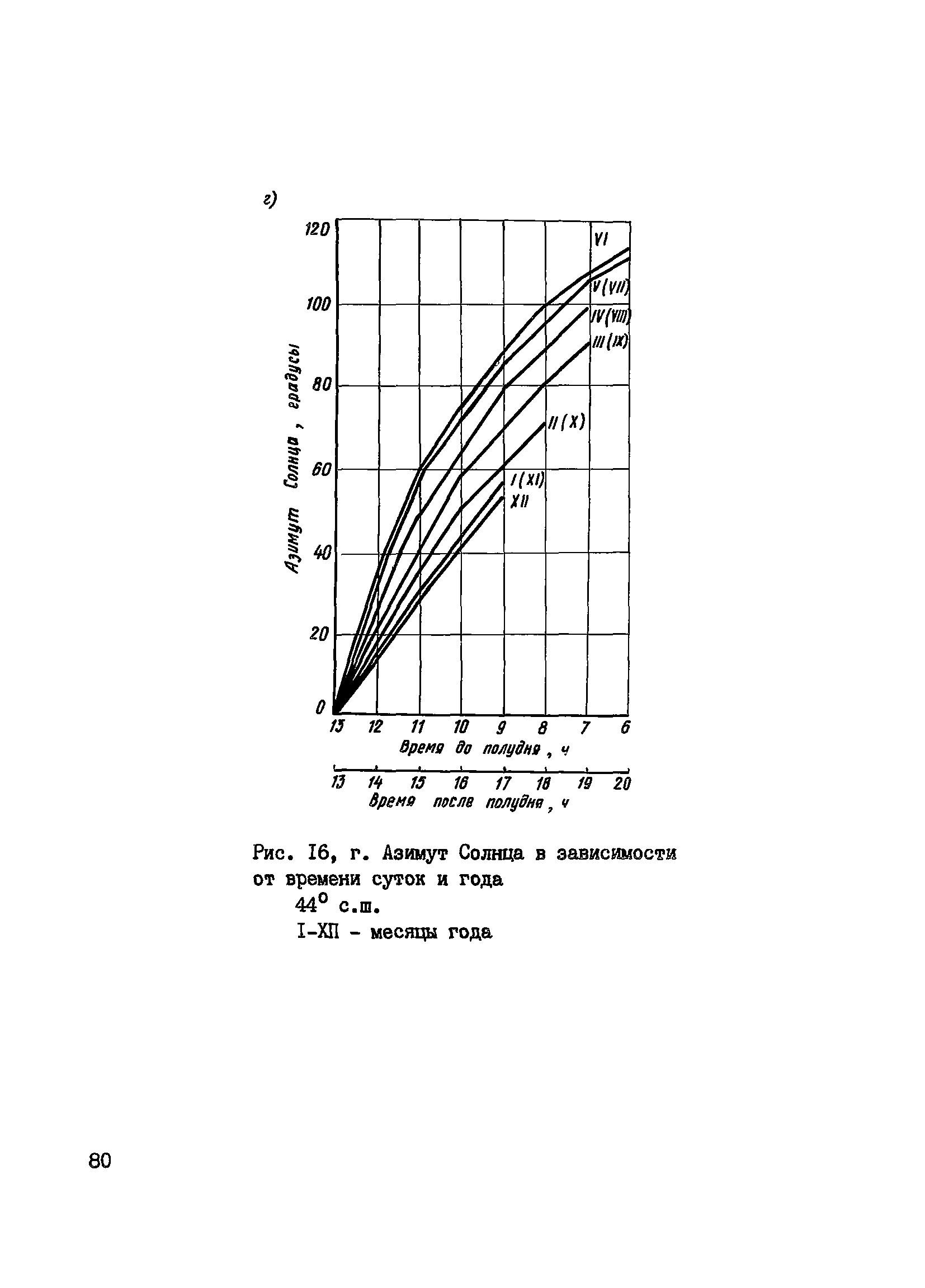 Пособие к СНиП 3.09.01-85