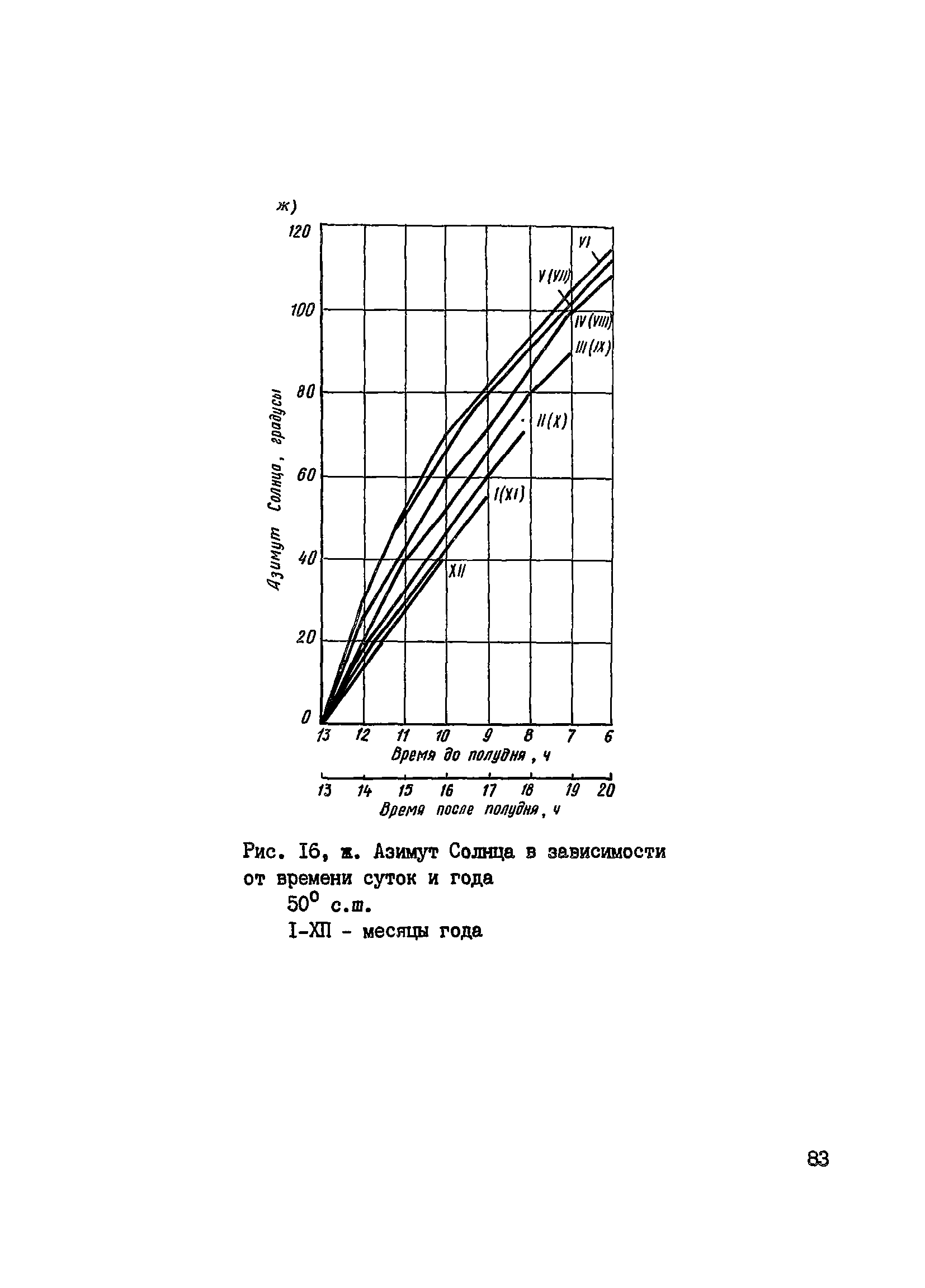 Пособие к СНиП 3.09.01-85